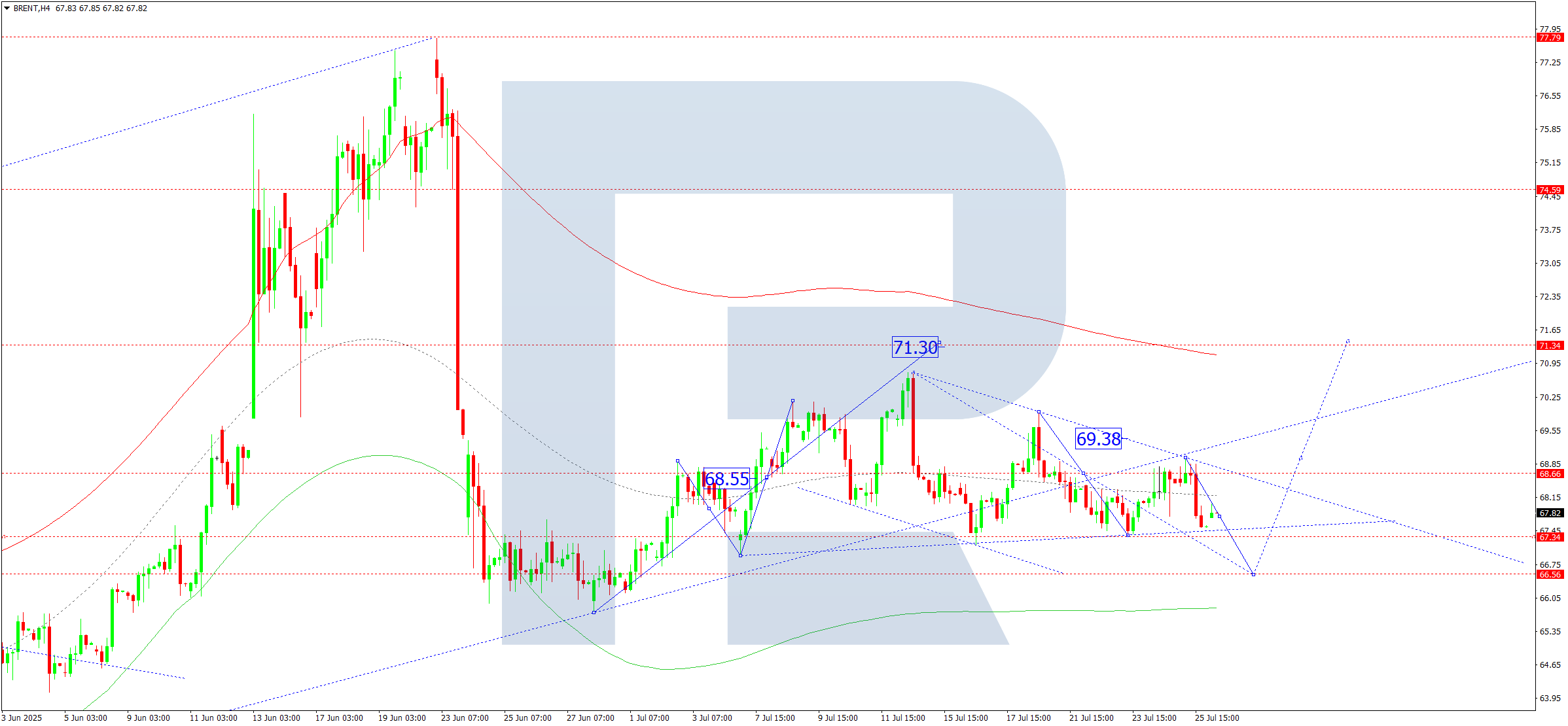 brent-ta-2025-07-28