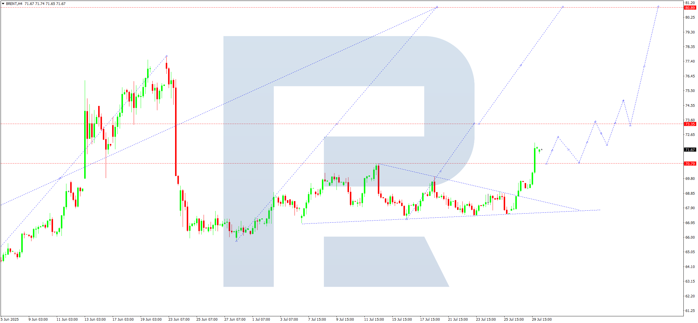 brent-ta-2025-07-30