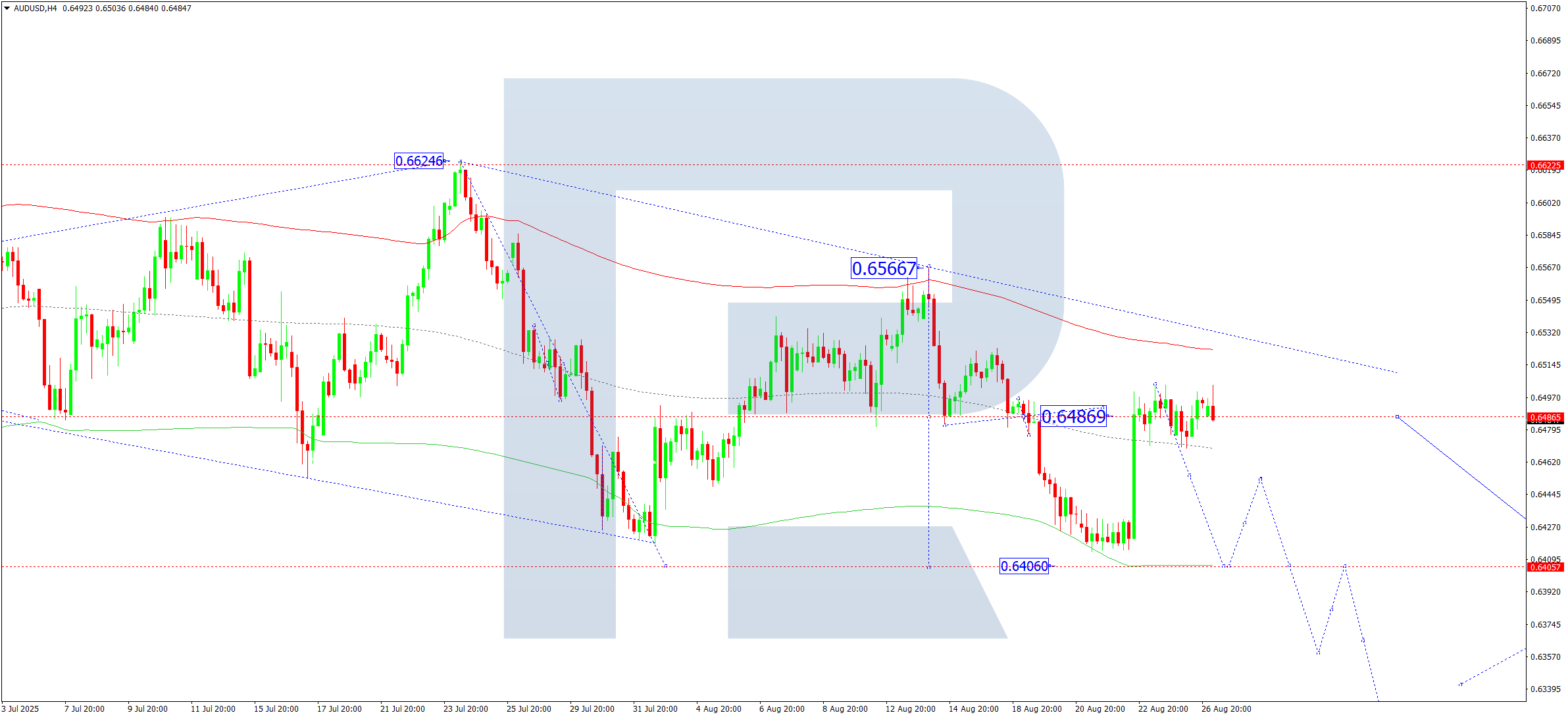 audusd-ta-2025-08-27