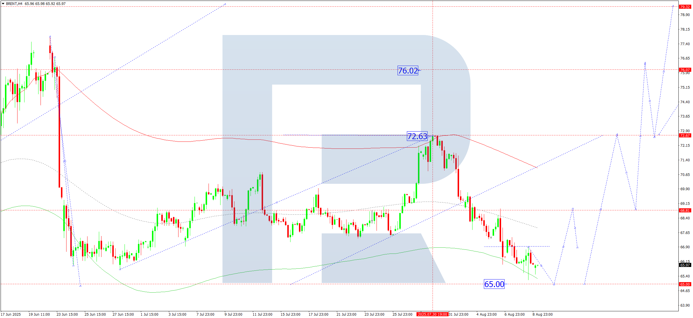 brent-ta-2025-08-11
