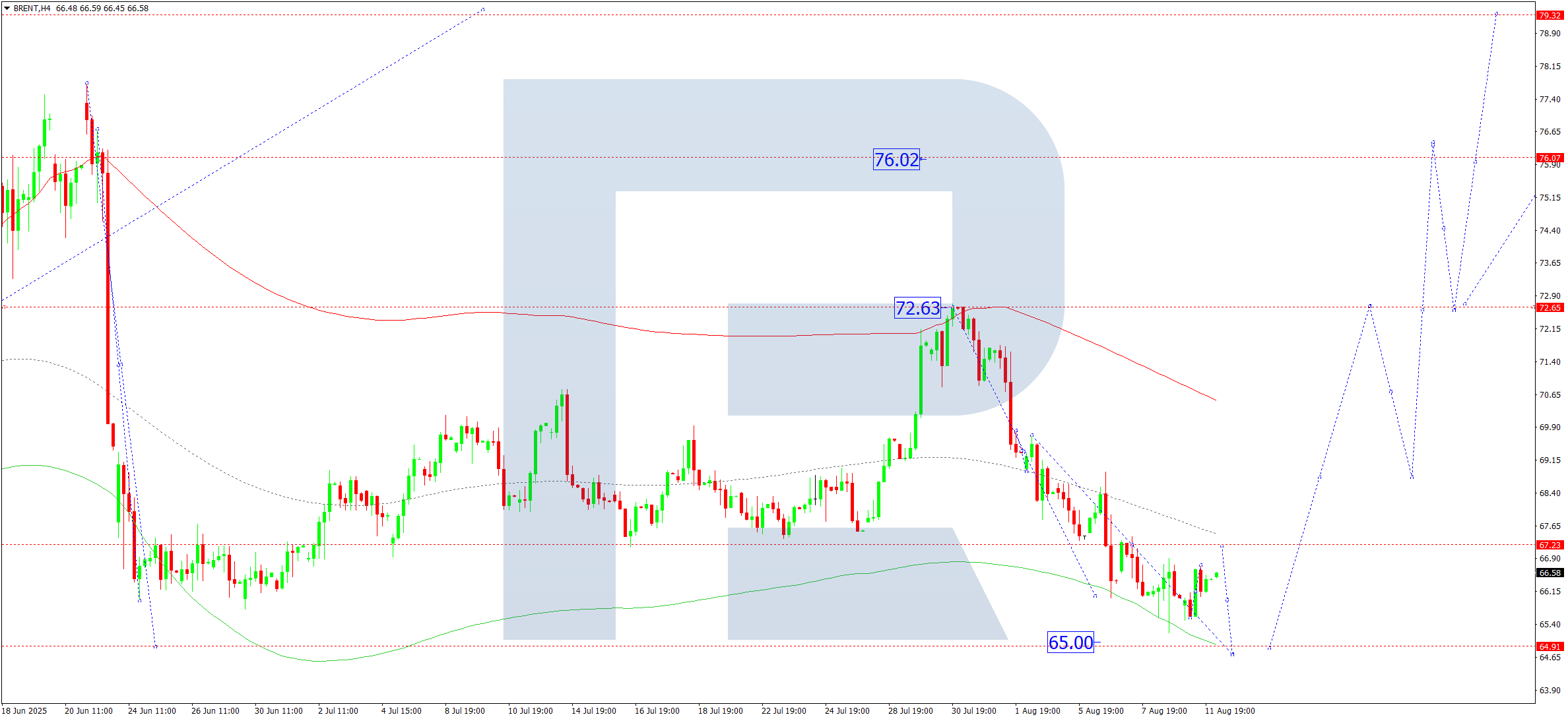 brent-ta-2025-08-12