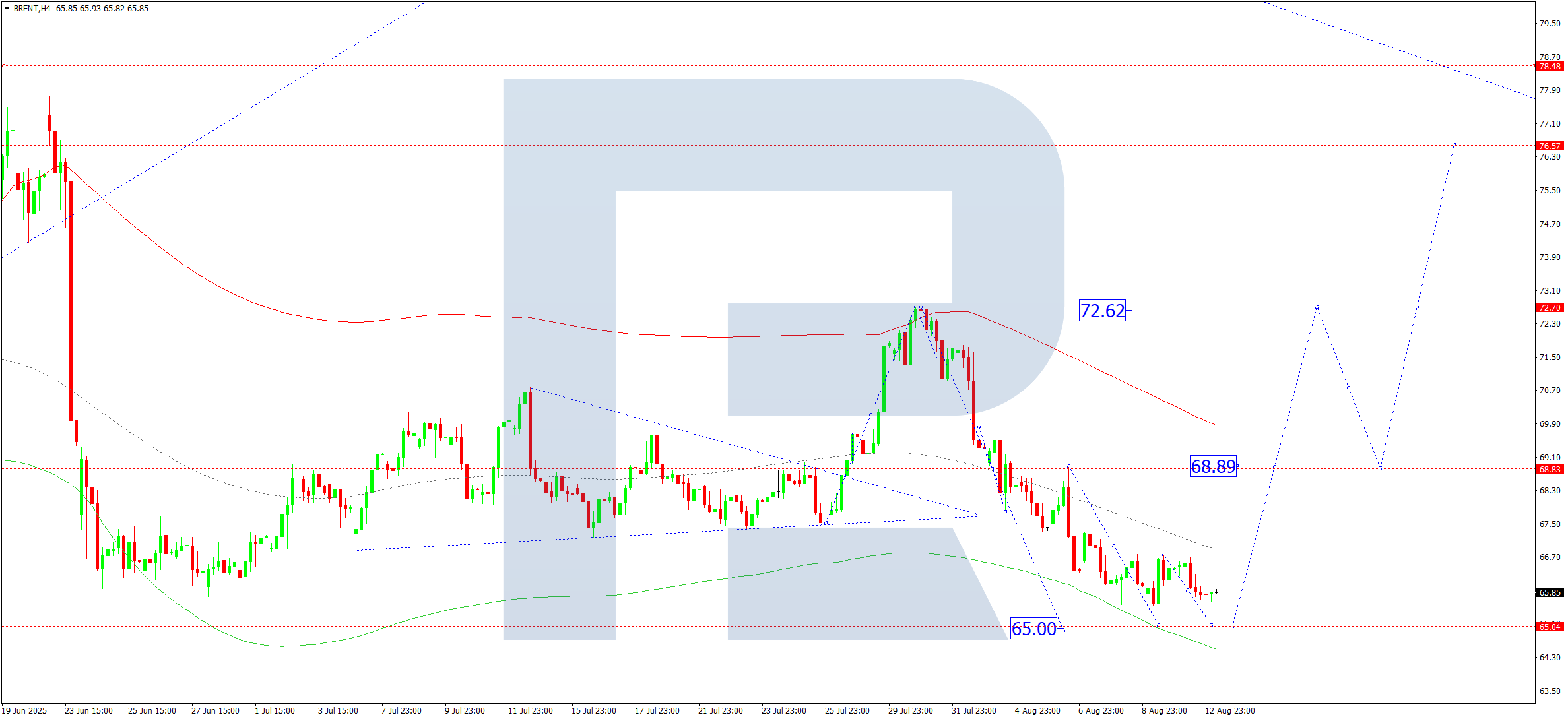brent-ta-2025-08-13