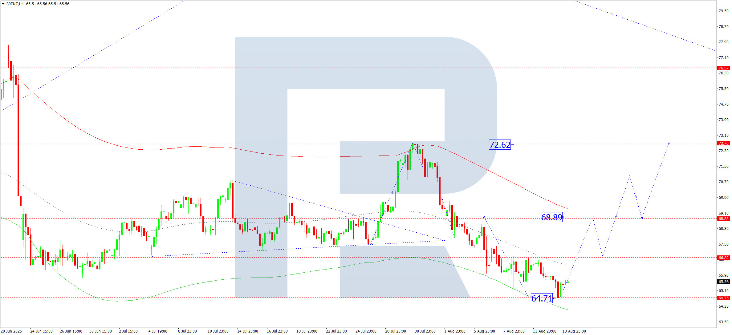 brent-ta-2025-08-14