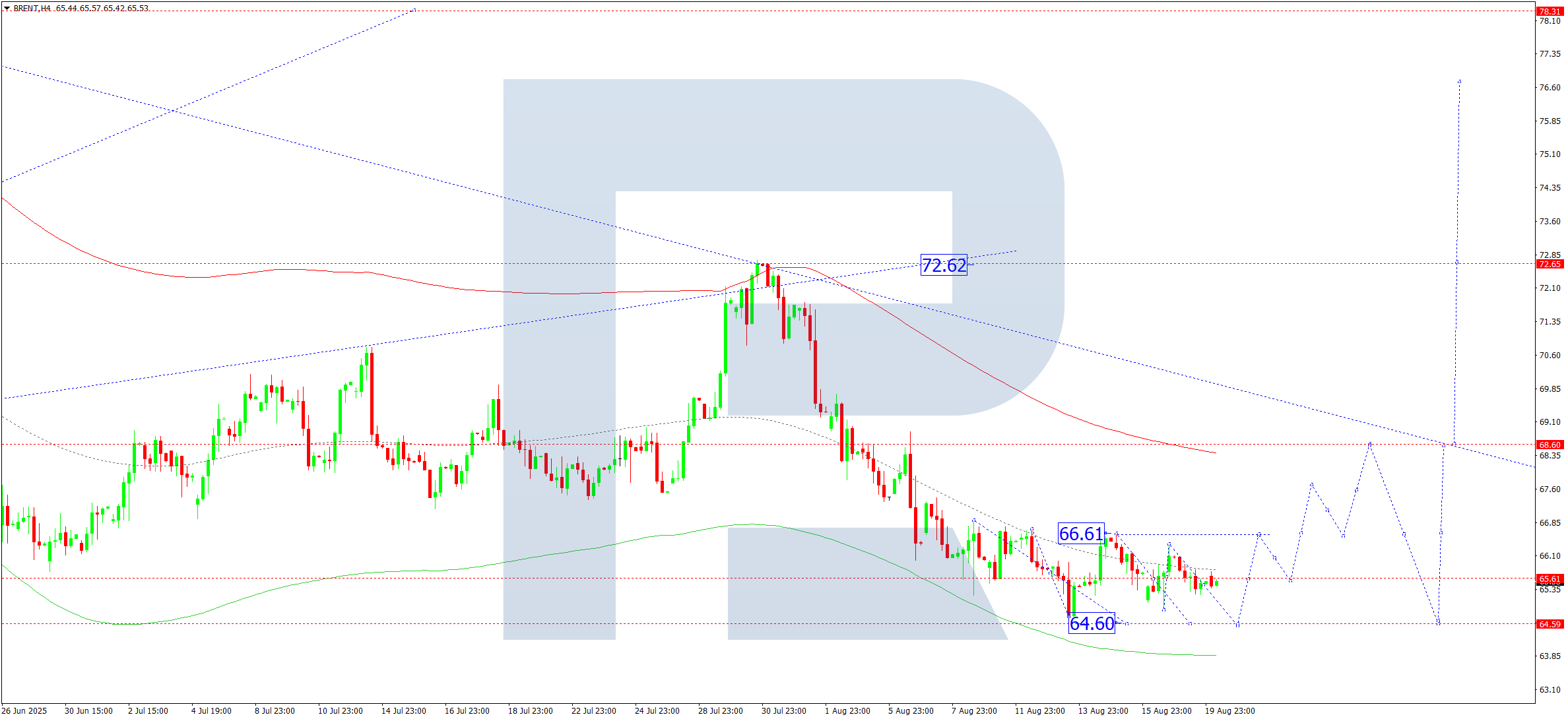 brent-ta-2025-08-20