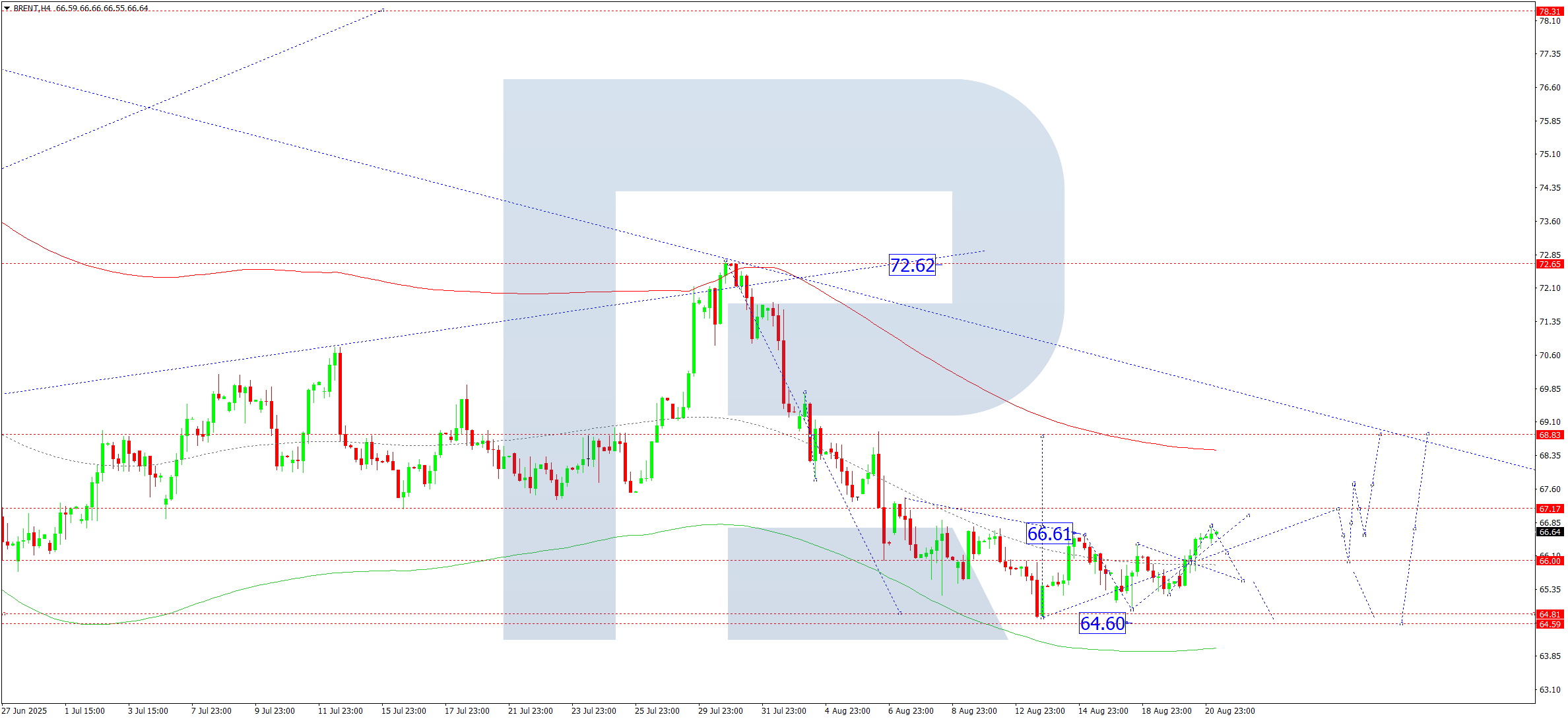 brent-ta-2025-08-21