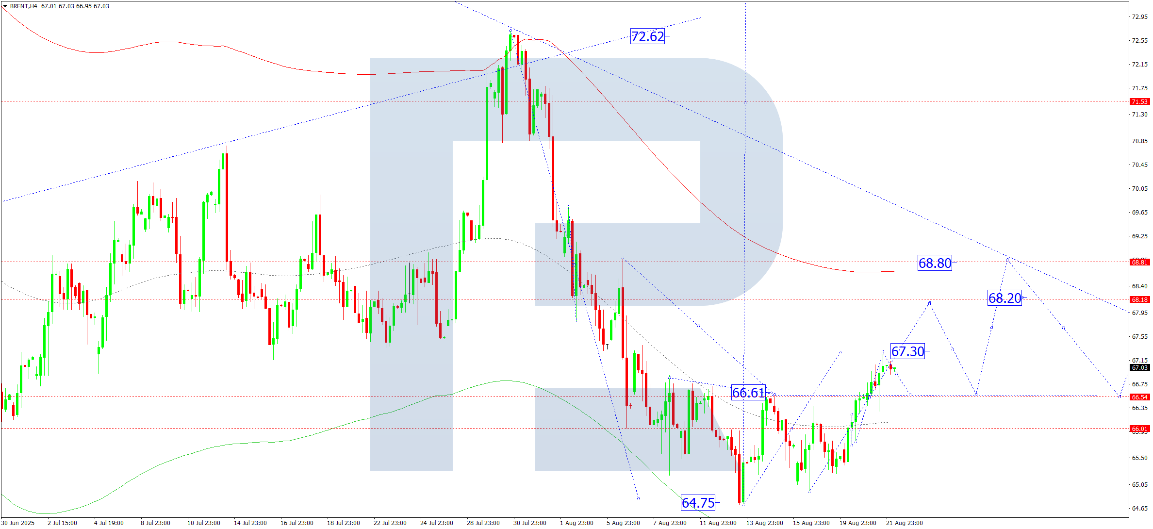 brent-ta-2025-08-22