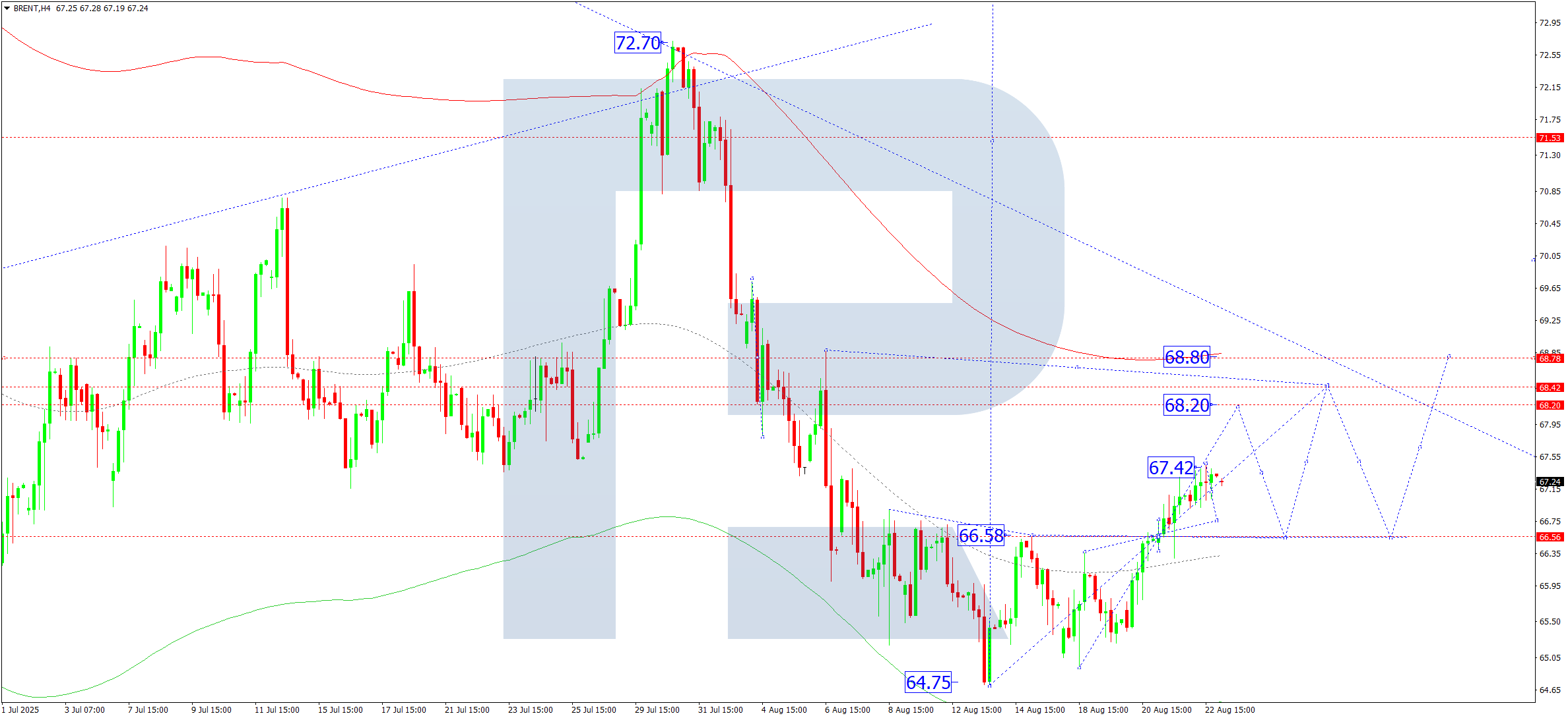 brent-ta-2025-08-25