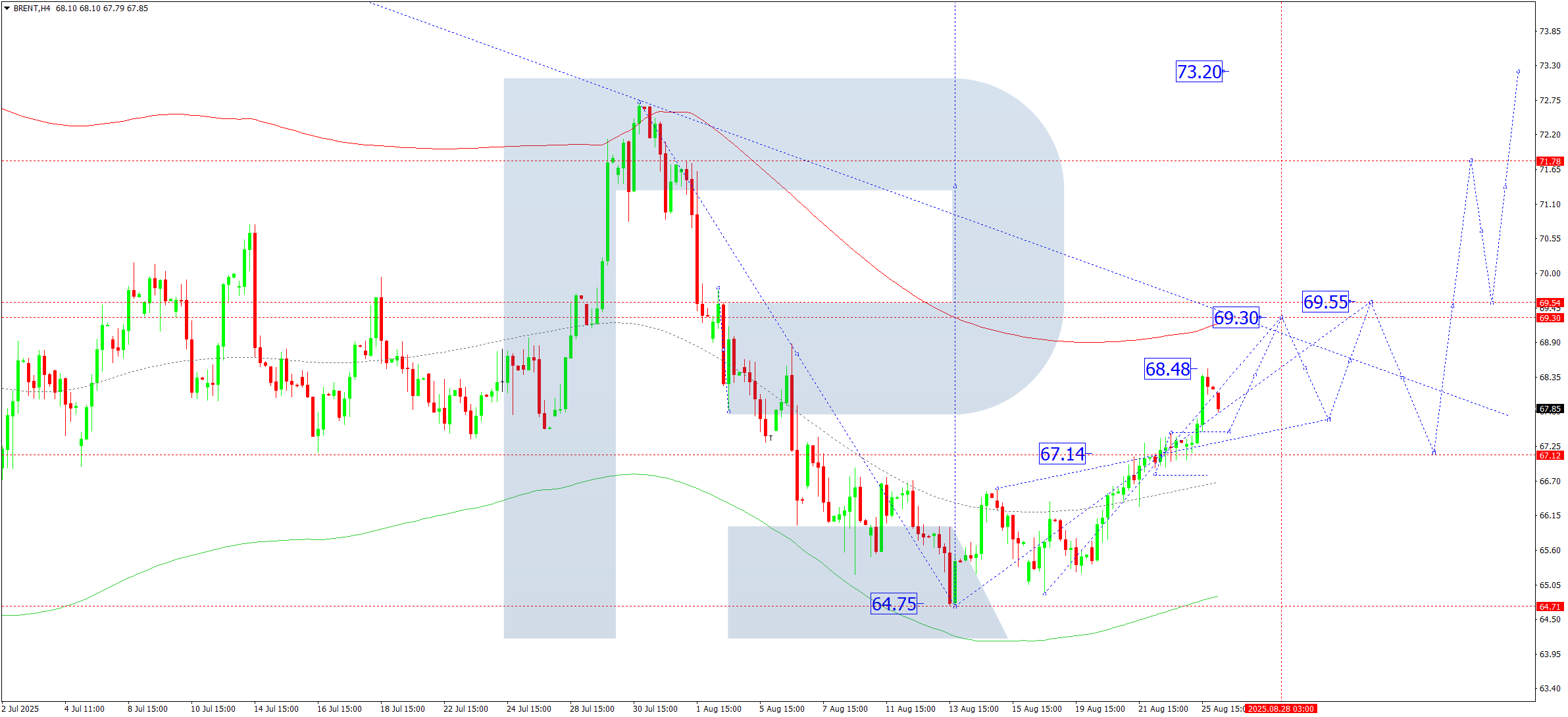 brent-ta-2025-08-26