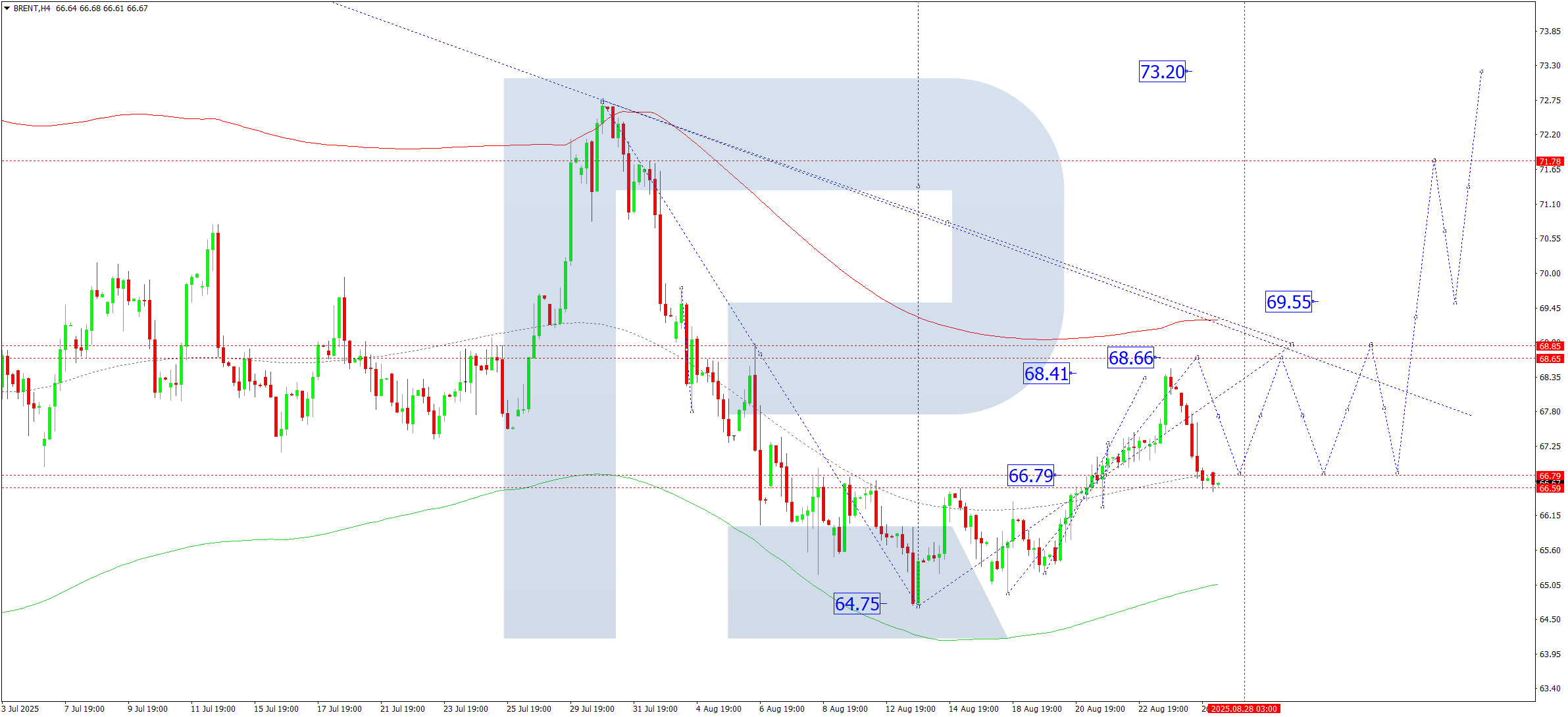 brent-ta-2025-08-27