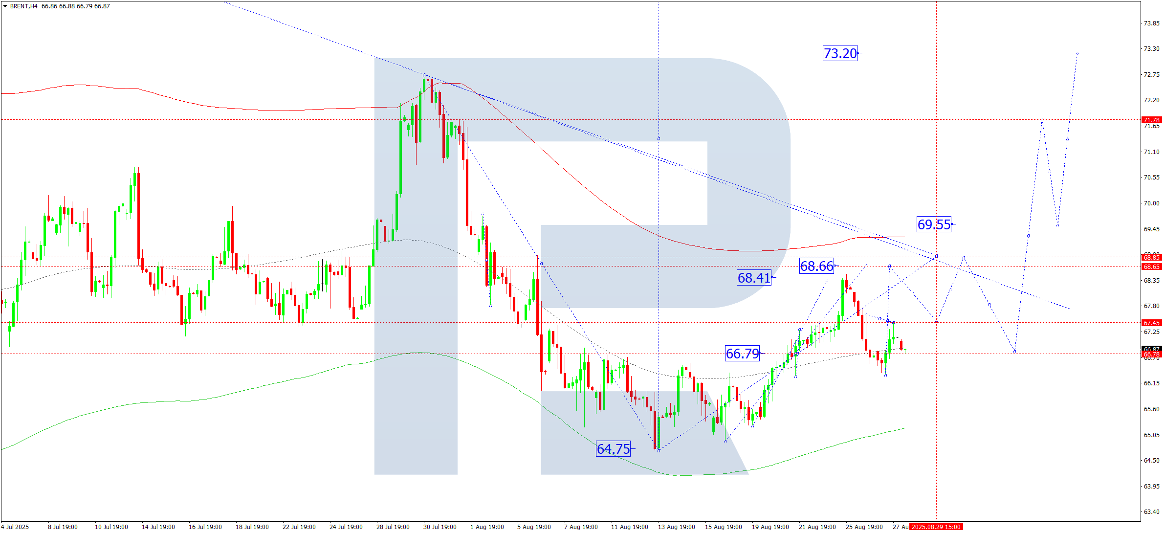 brent-ta-2025-08-28