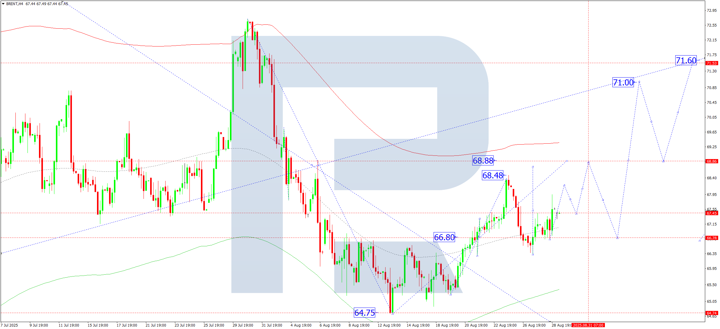 brent-ta-2025-08-29