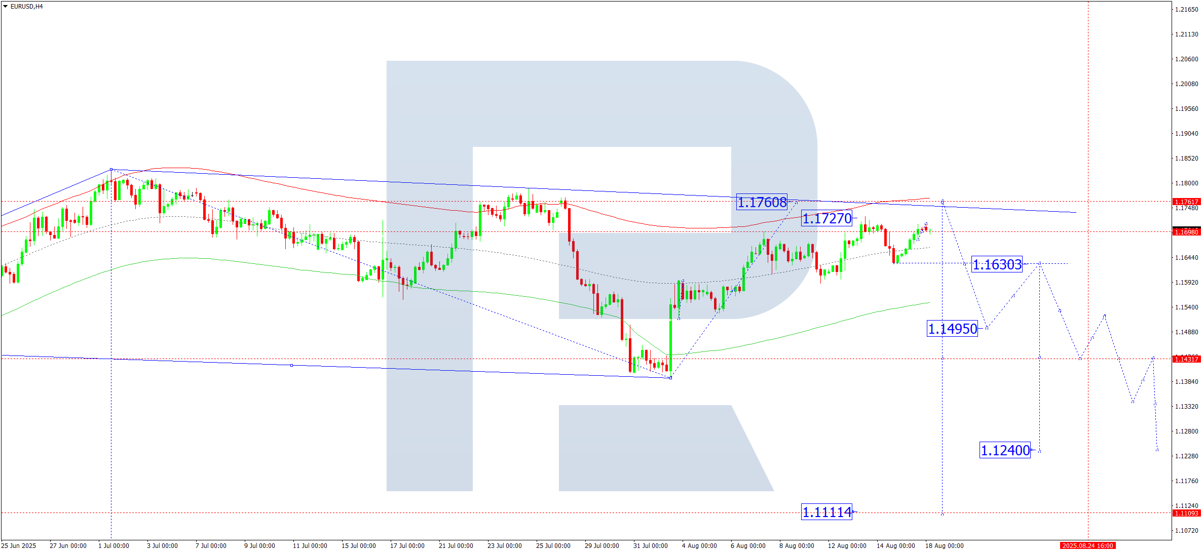 eurusd-ta-2025-08-18