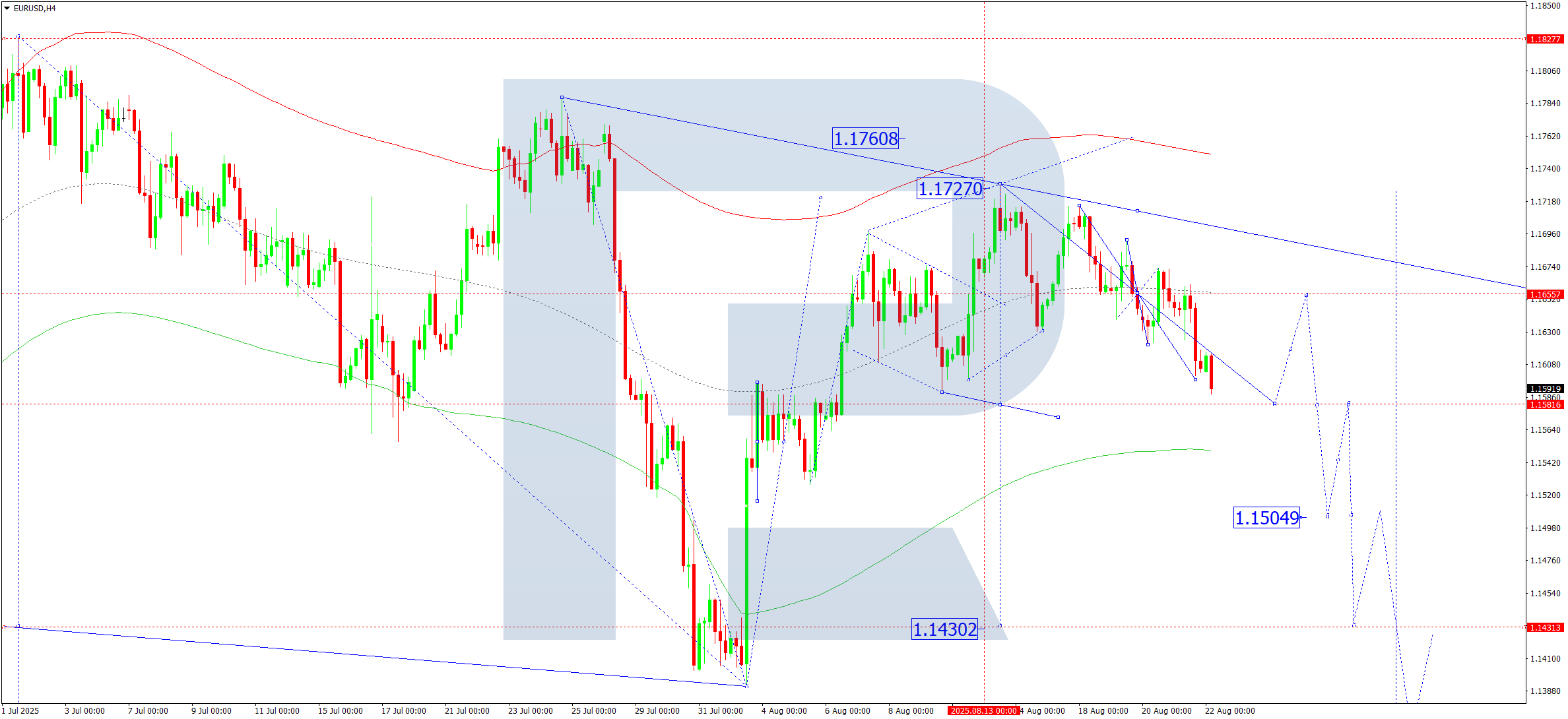 eurusd-ta-2025-08-22
