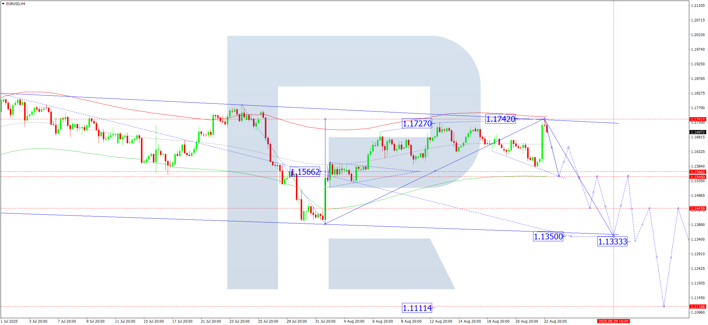 eurusd-ta-2025-08-25