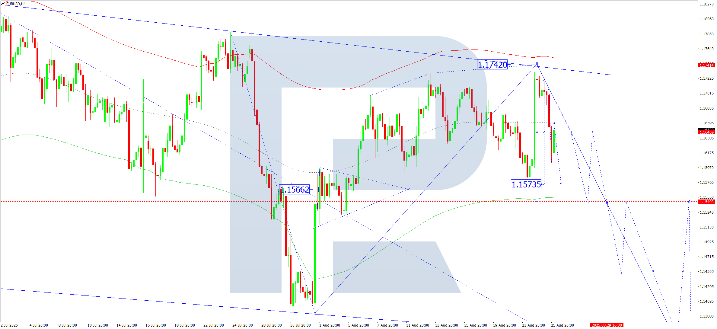 eurusd-ta-2025-08-26