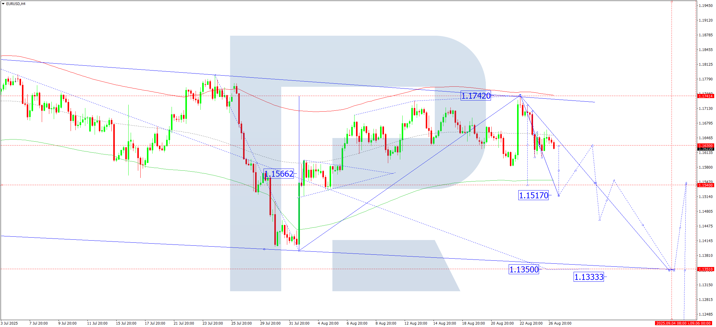eurusd-ta-2025-08-27