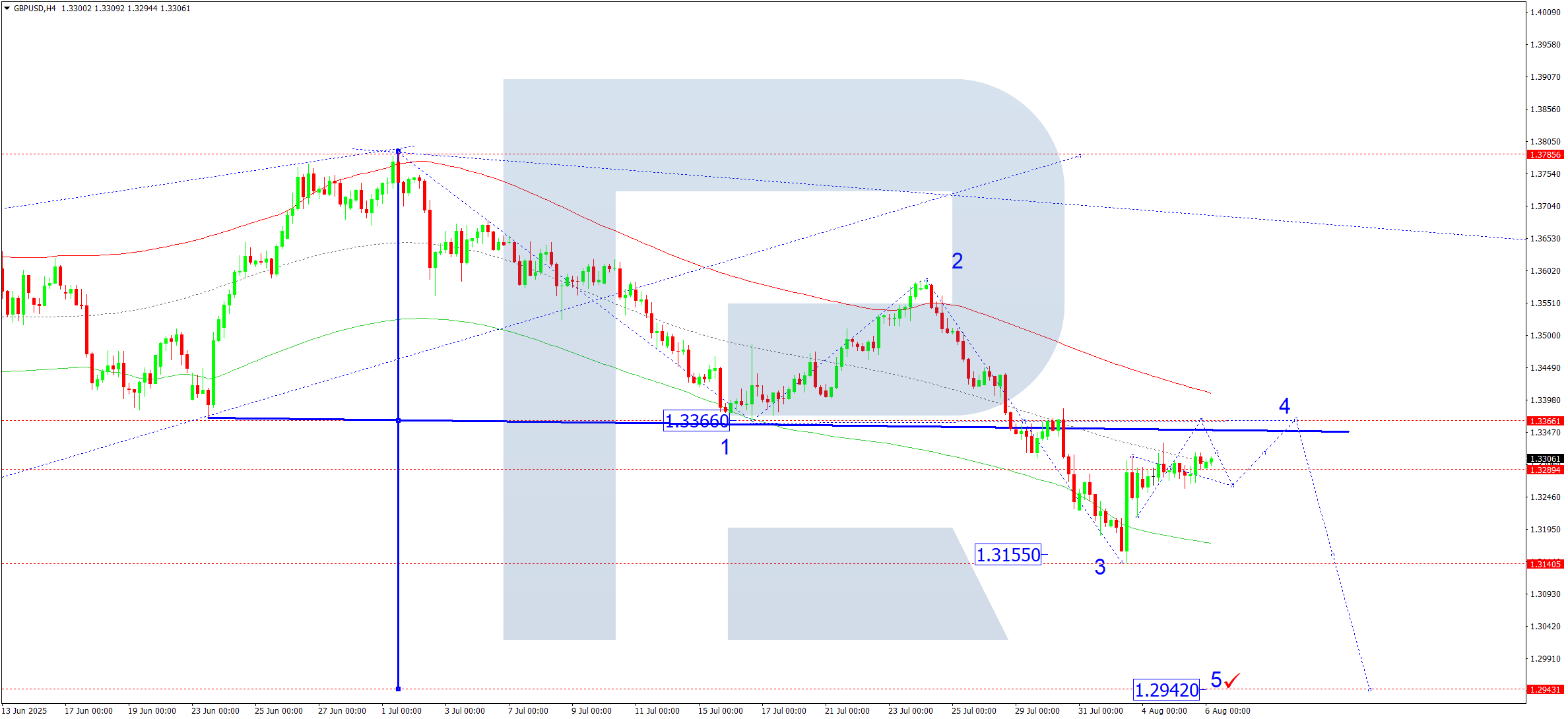gbpusd-ta-2025-08-06