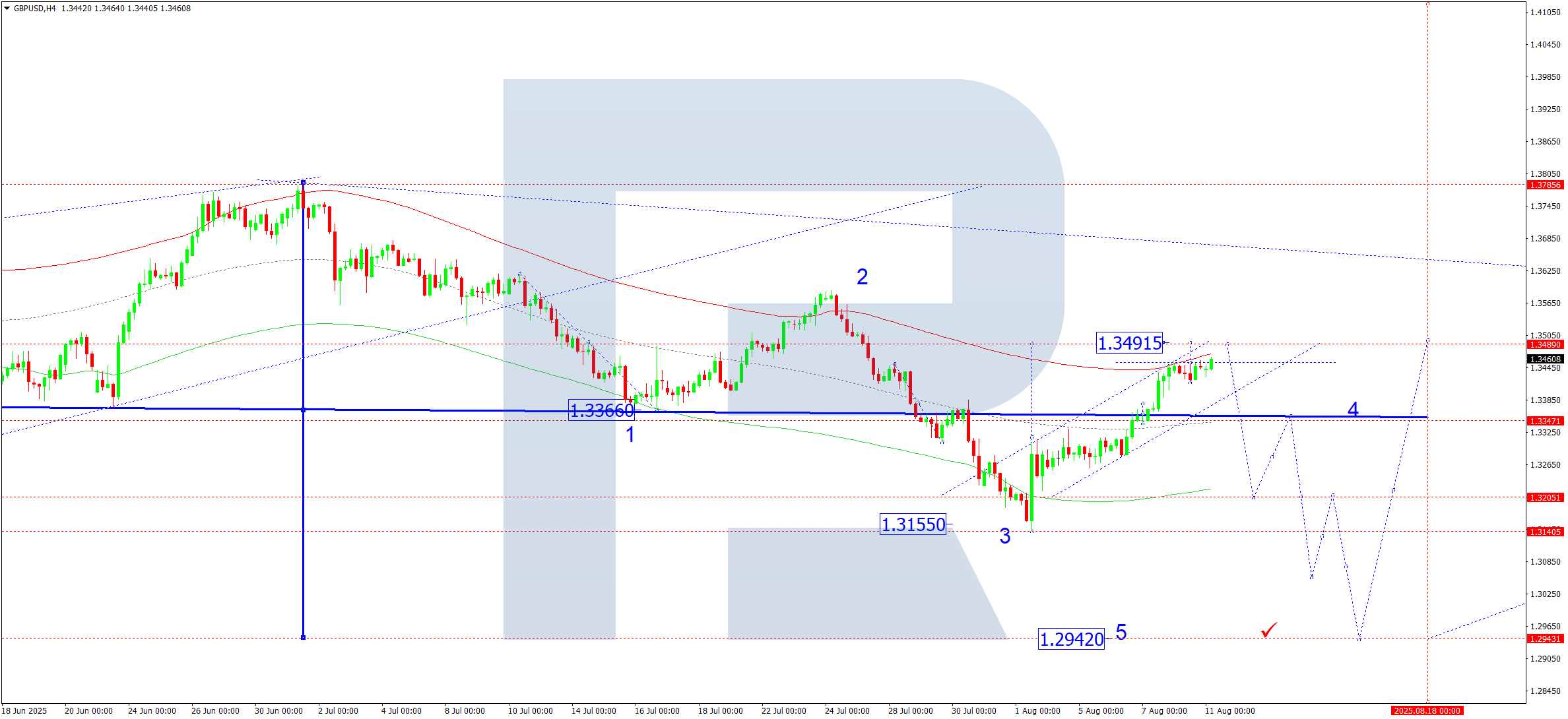 gbpusd-ta-2025-08-11
