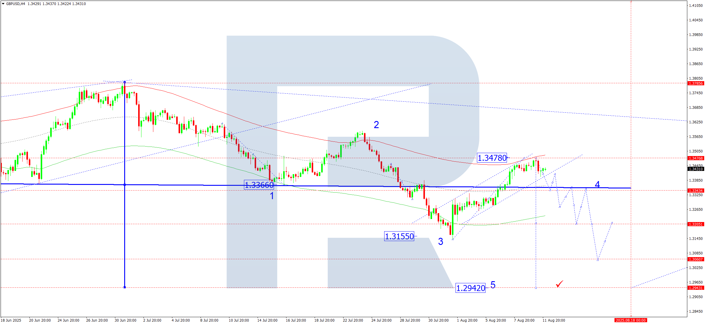 gbpusd-ta-2025-08-12