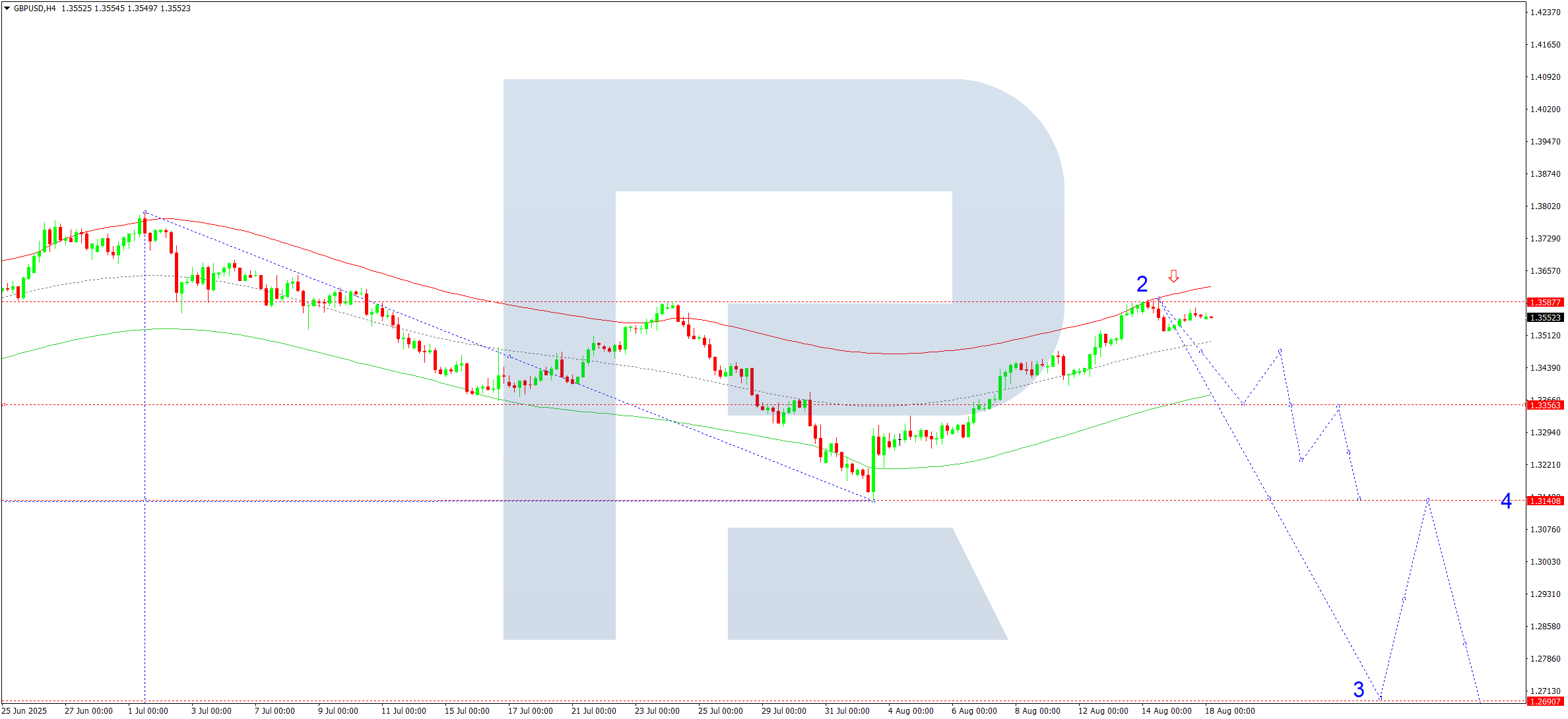 gbpusd-ta-2025-08-18