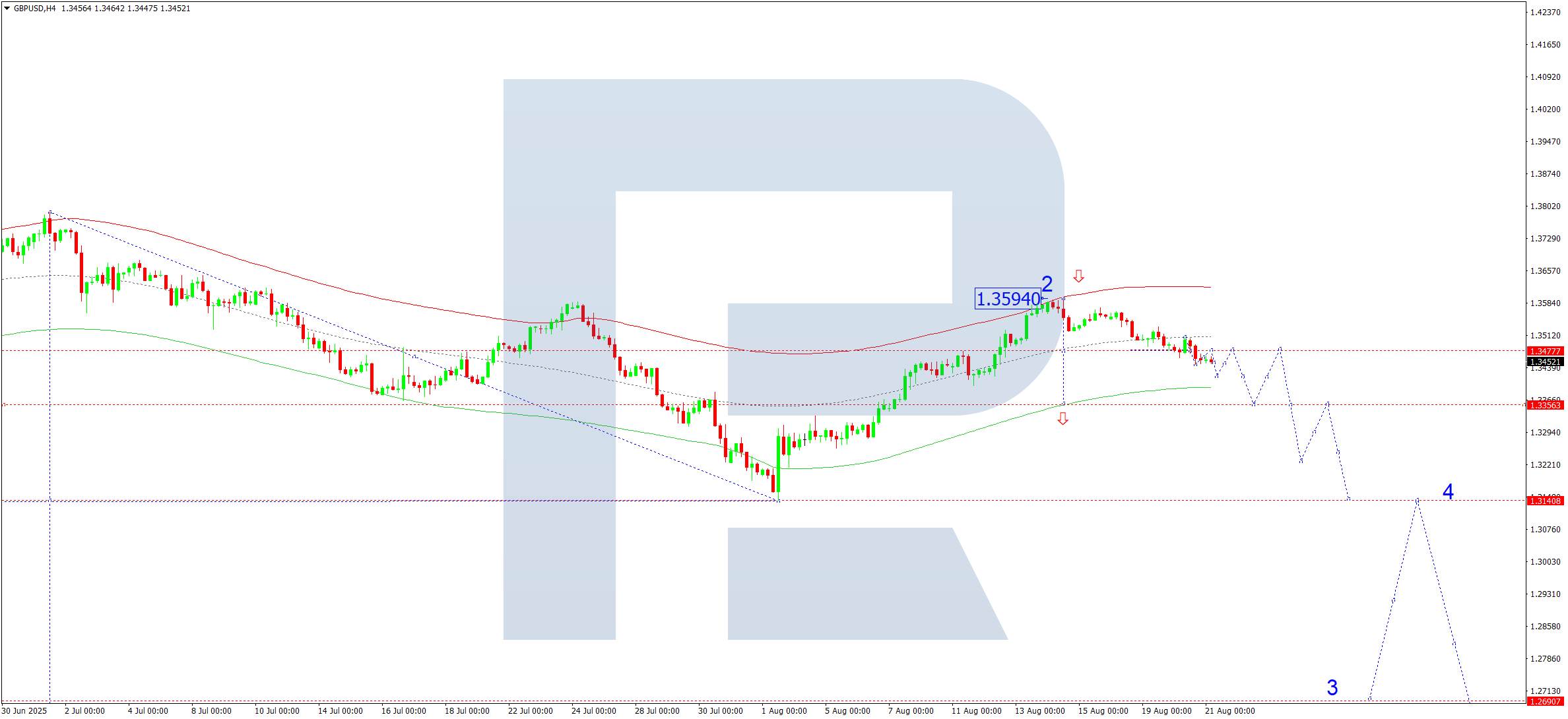 gbpusd-ta-2025-08-21