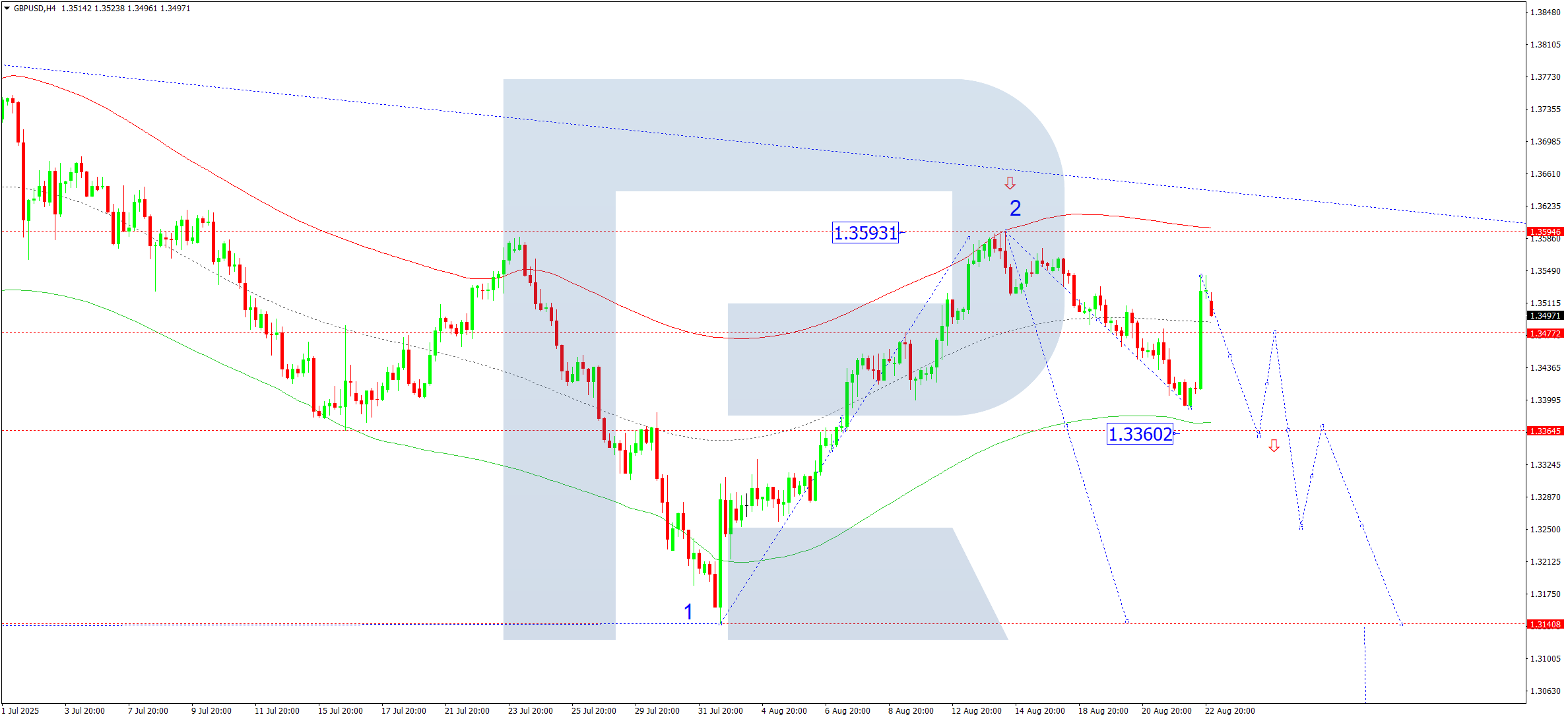 gbpusd-ta-2025-08-25