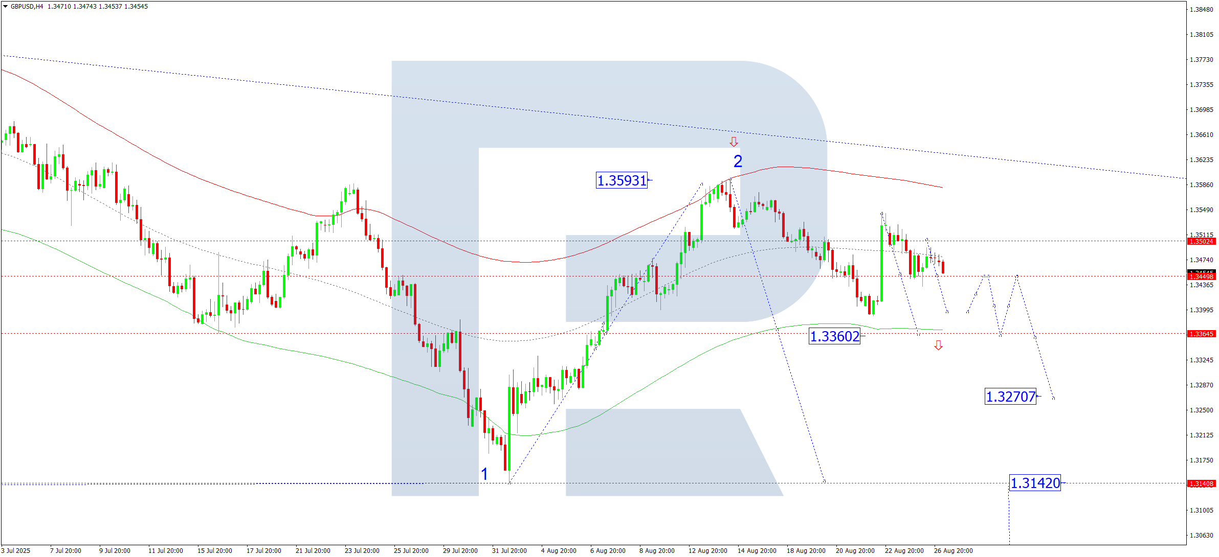 gbpusd-ta-2025-08-27