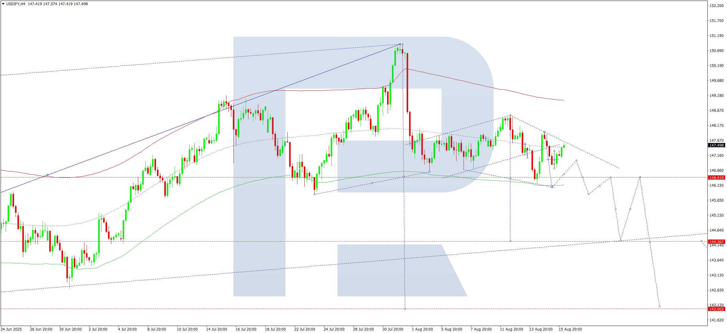 usdjpy-ta-2025-08-18