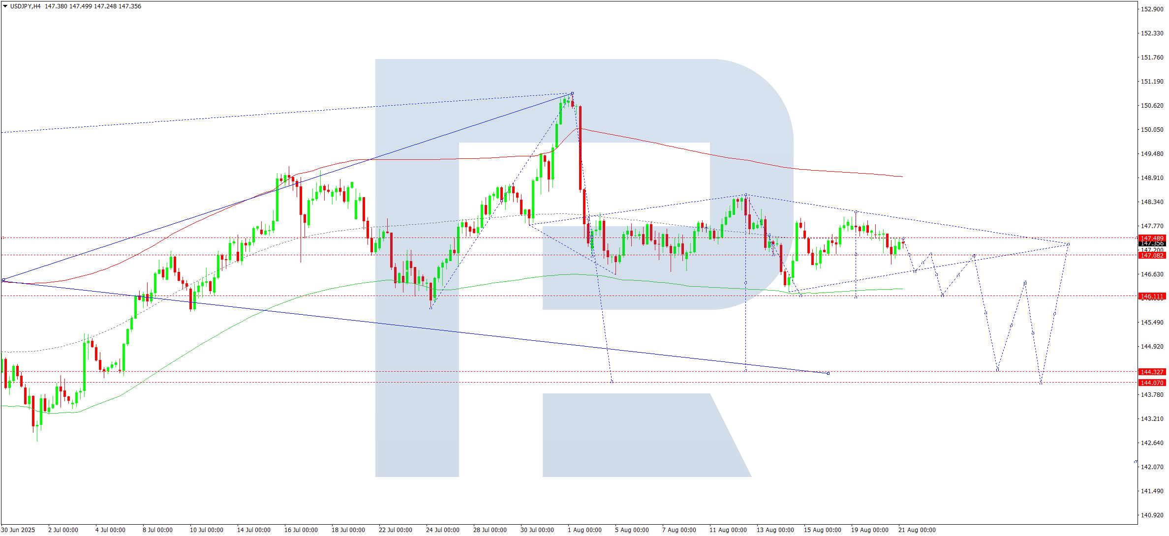 usdjpy-ta-2025-08-21