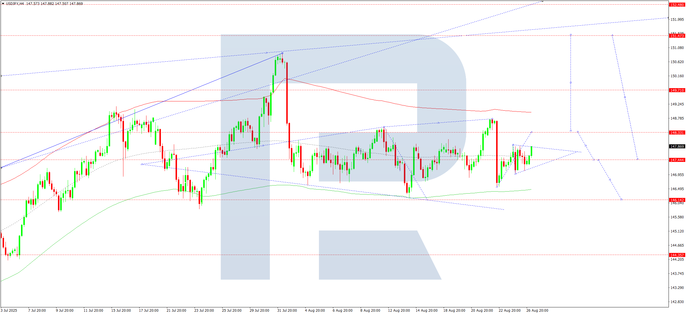 usdjpy-ta-2025-08-27
