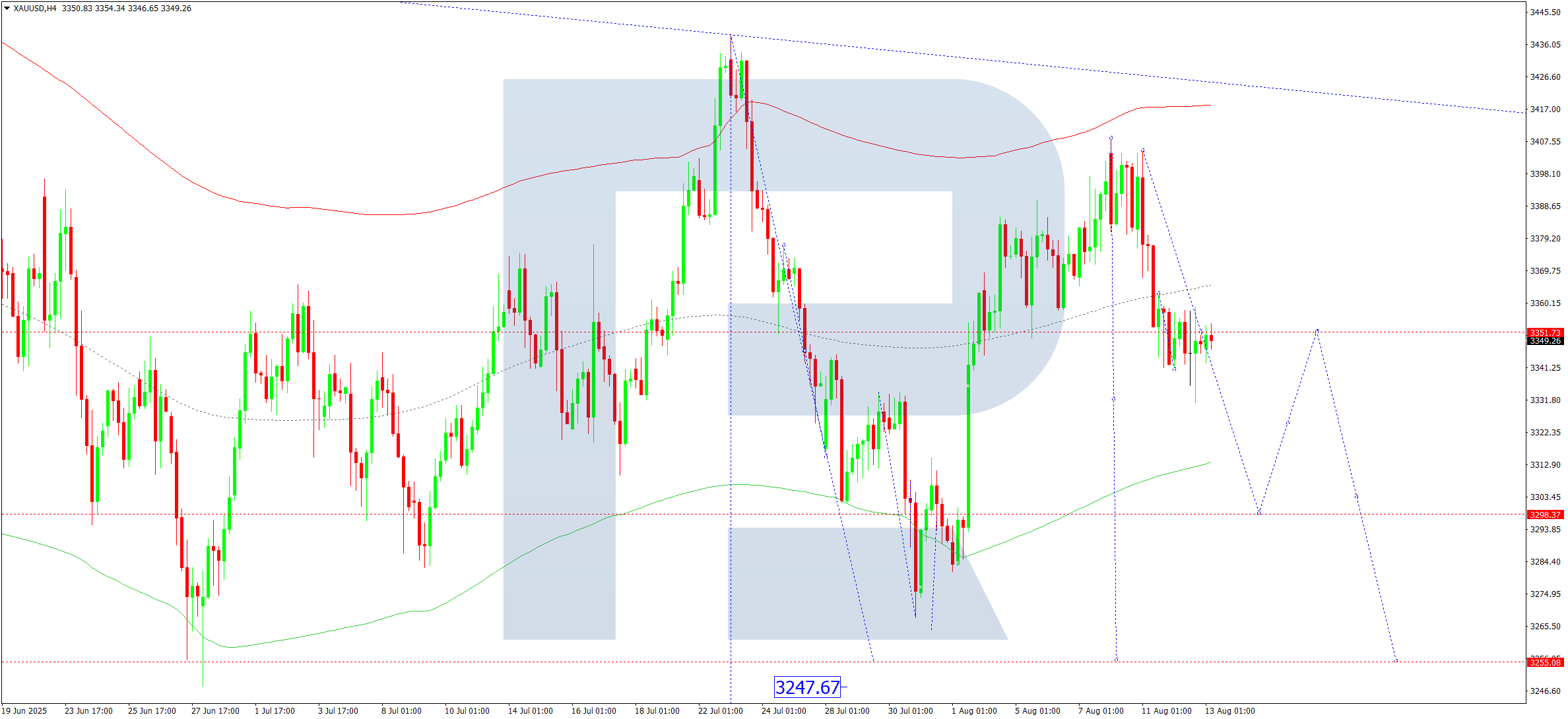 xauusd-ta-2025-08-13