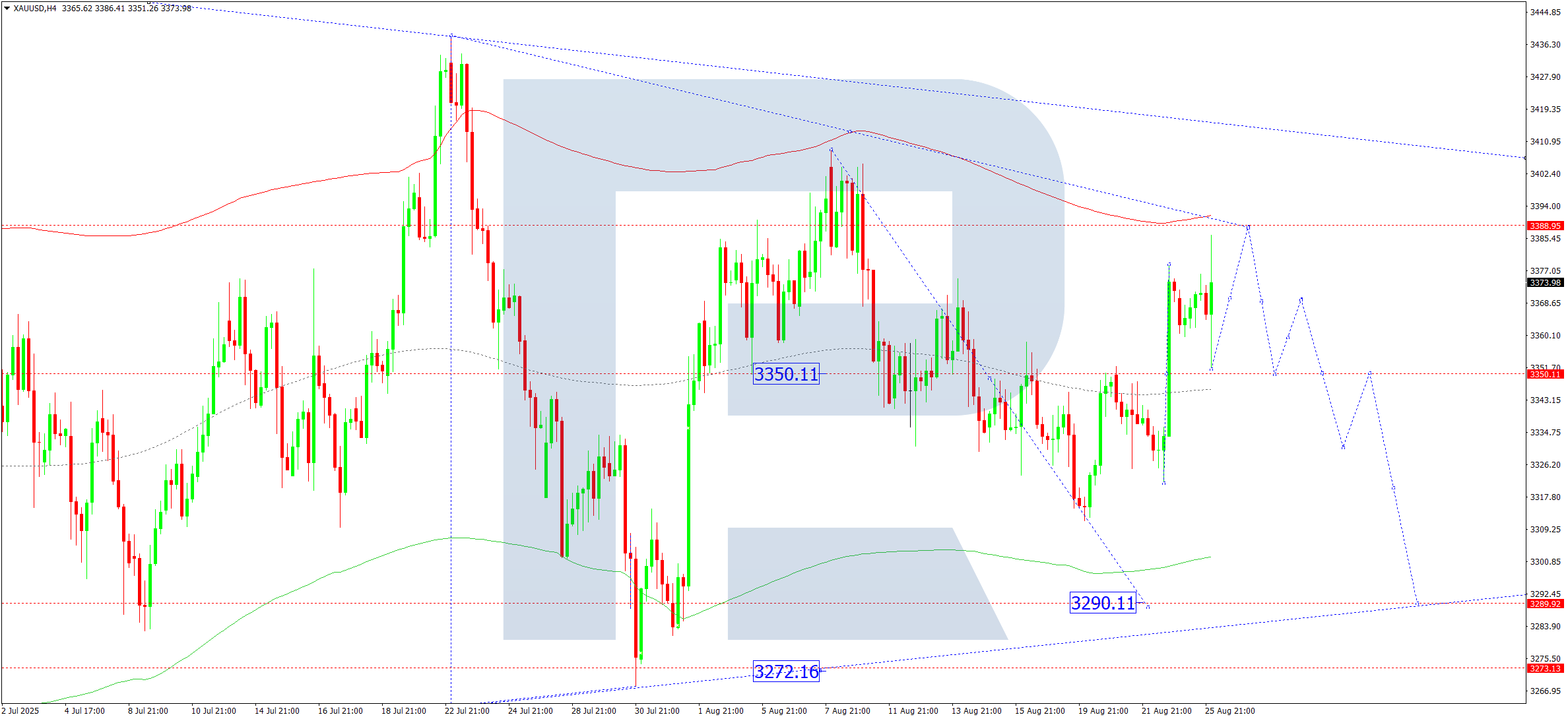 xauusd-ta-2025-08-26