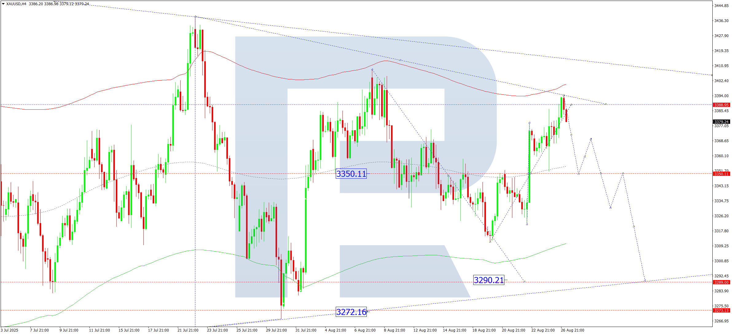 xauusd-ta-2025-08-27