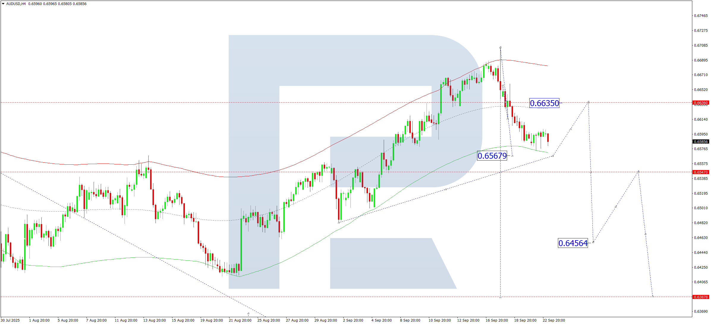 gbpusd-ta-2025-09-23