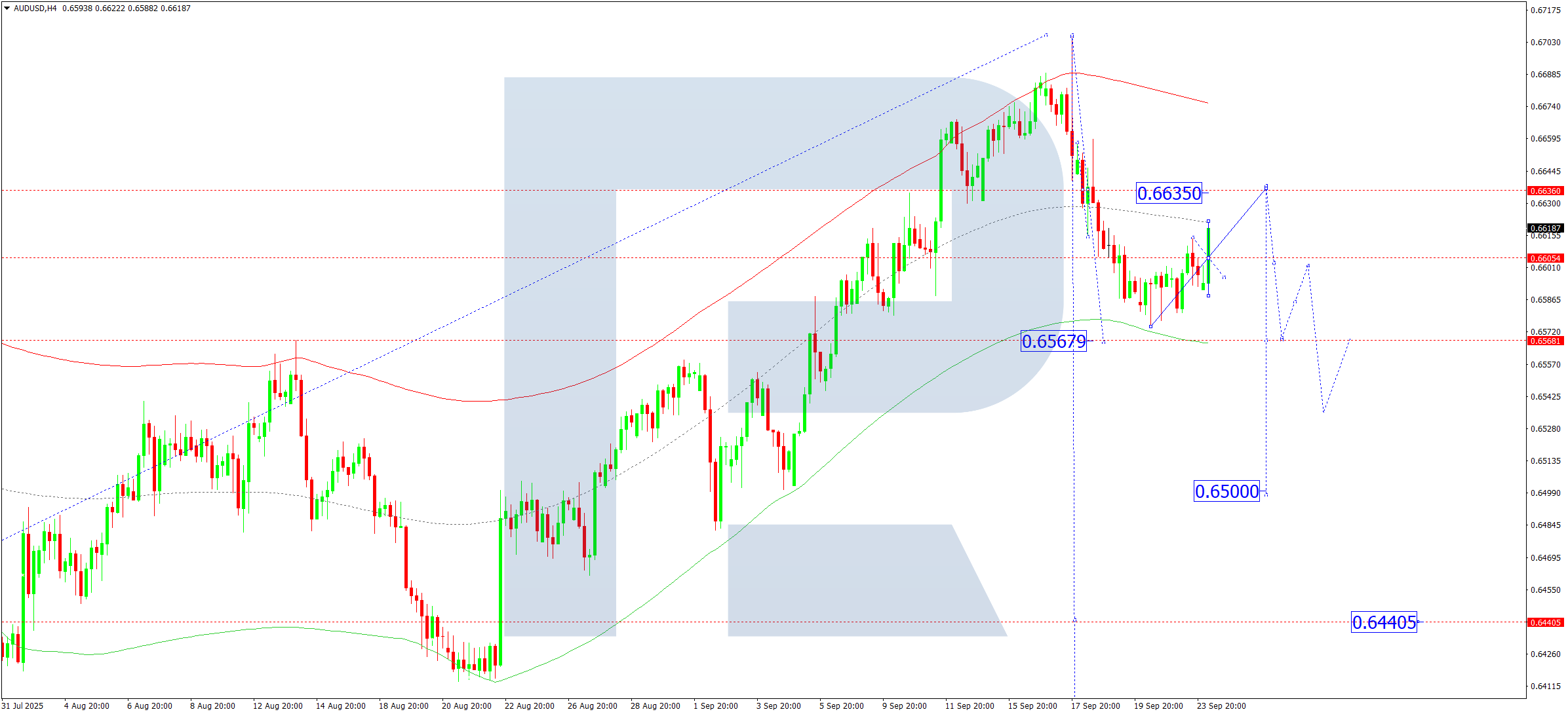 audusd-ta-2025-09-24