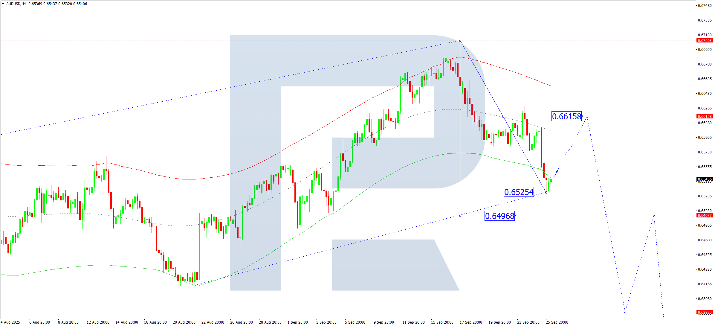 audusd-ta-2025-09-26