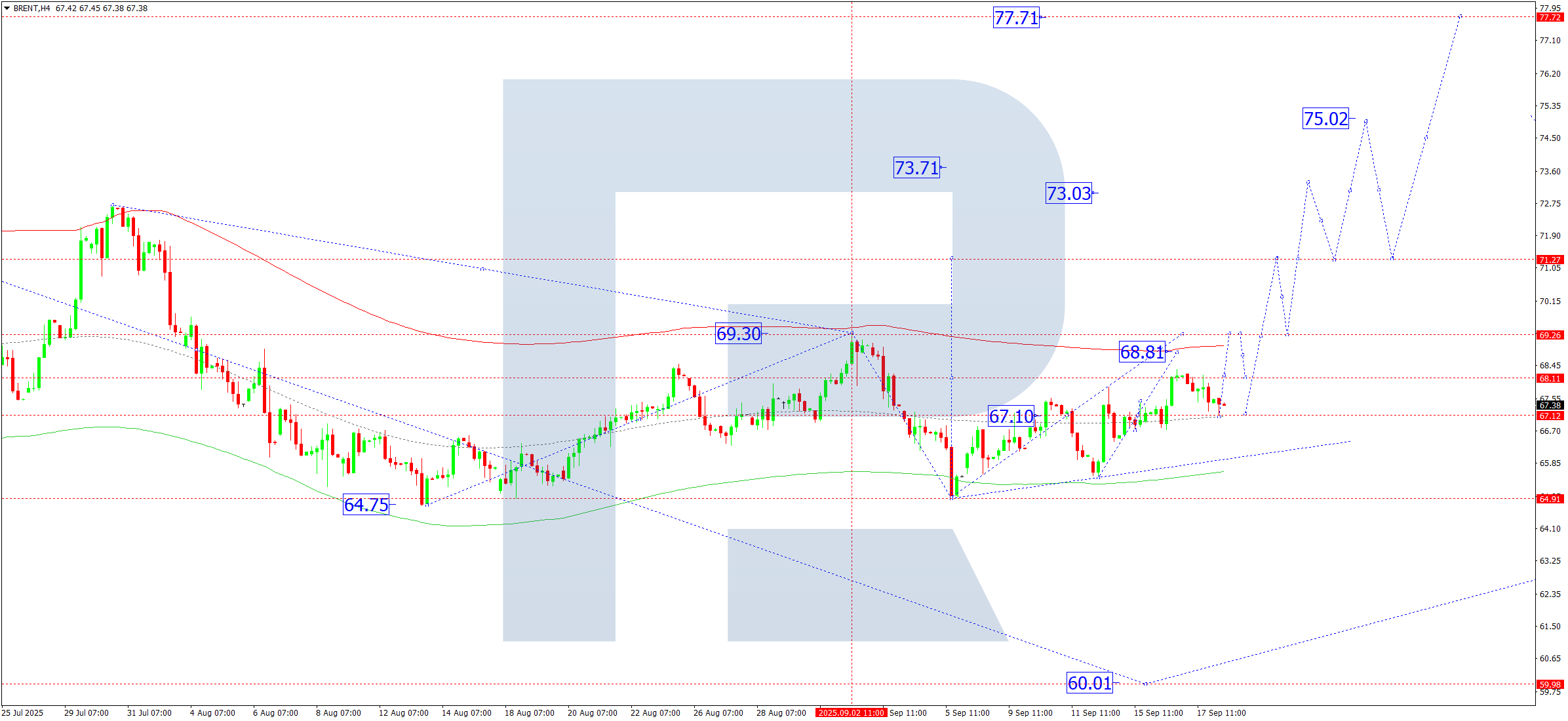 brent-ta-2025-09-18