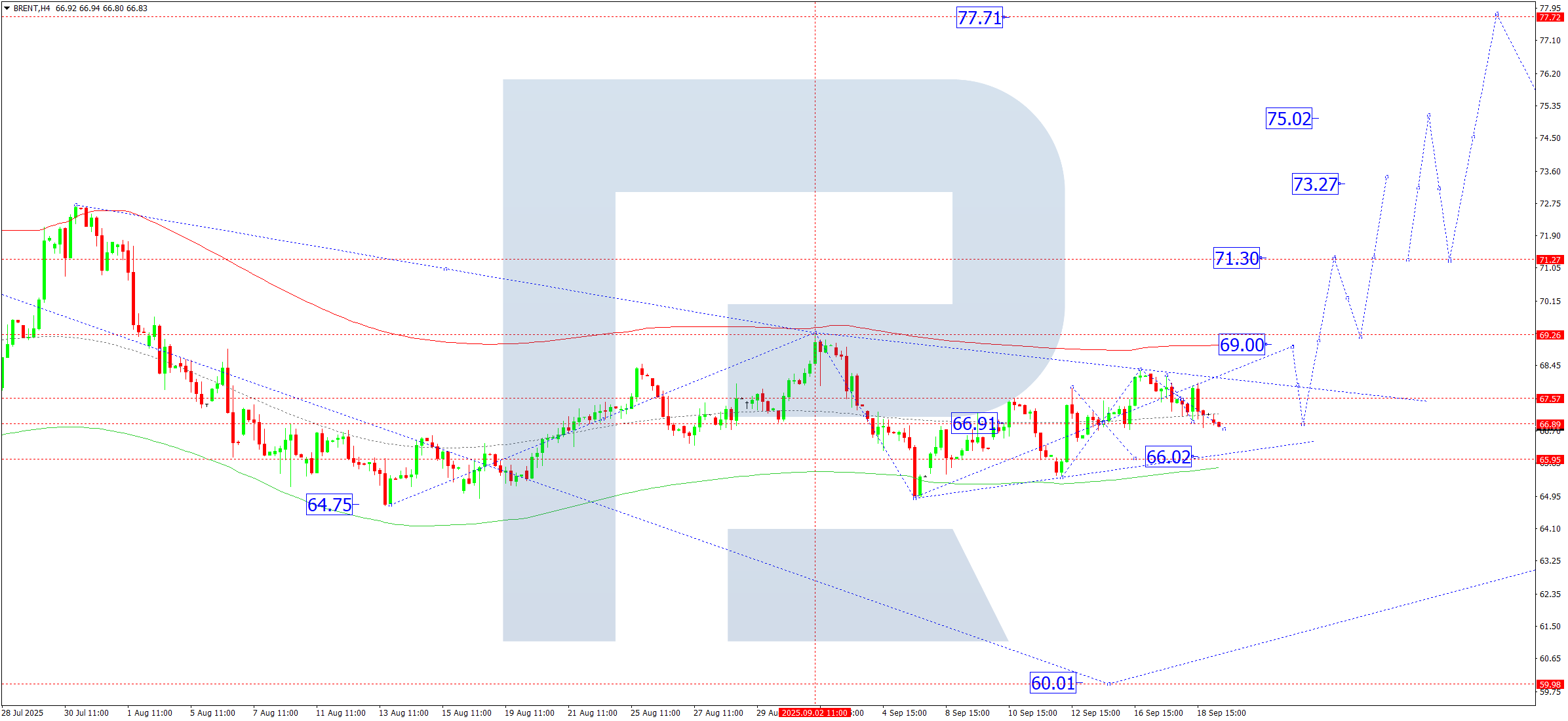 brent-ta-2025-09-19