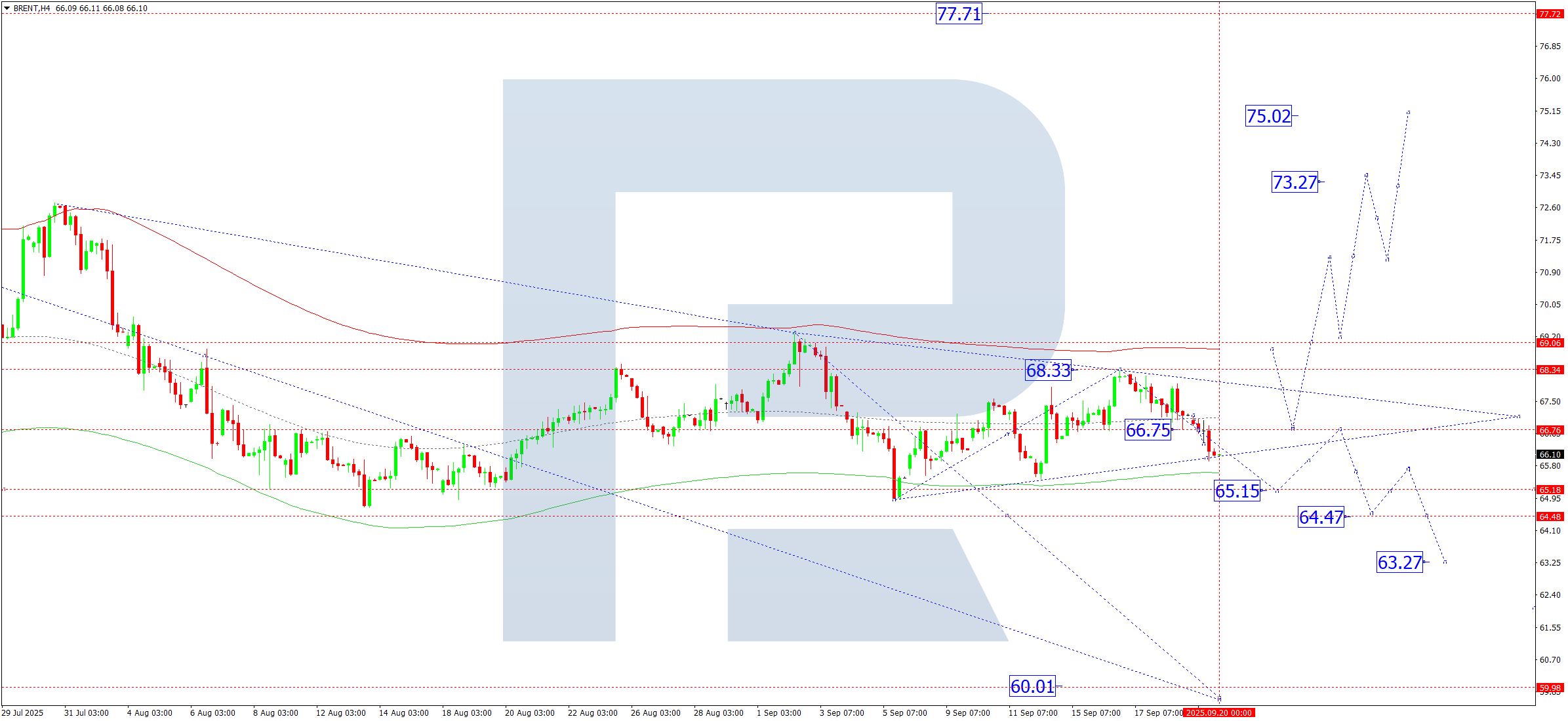 brent-ta-2025-09-22