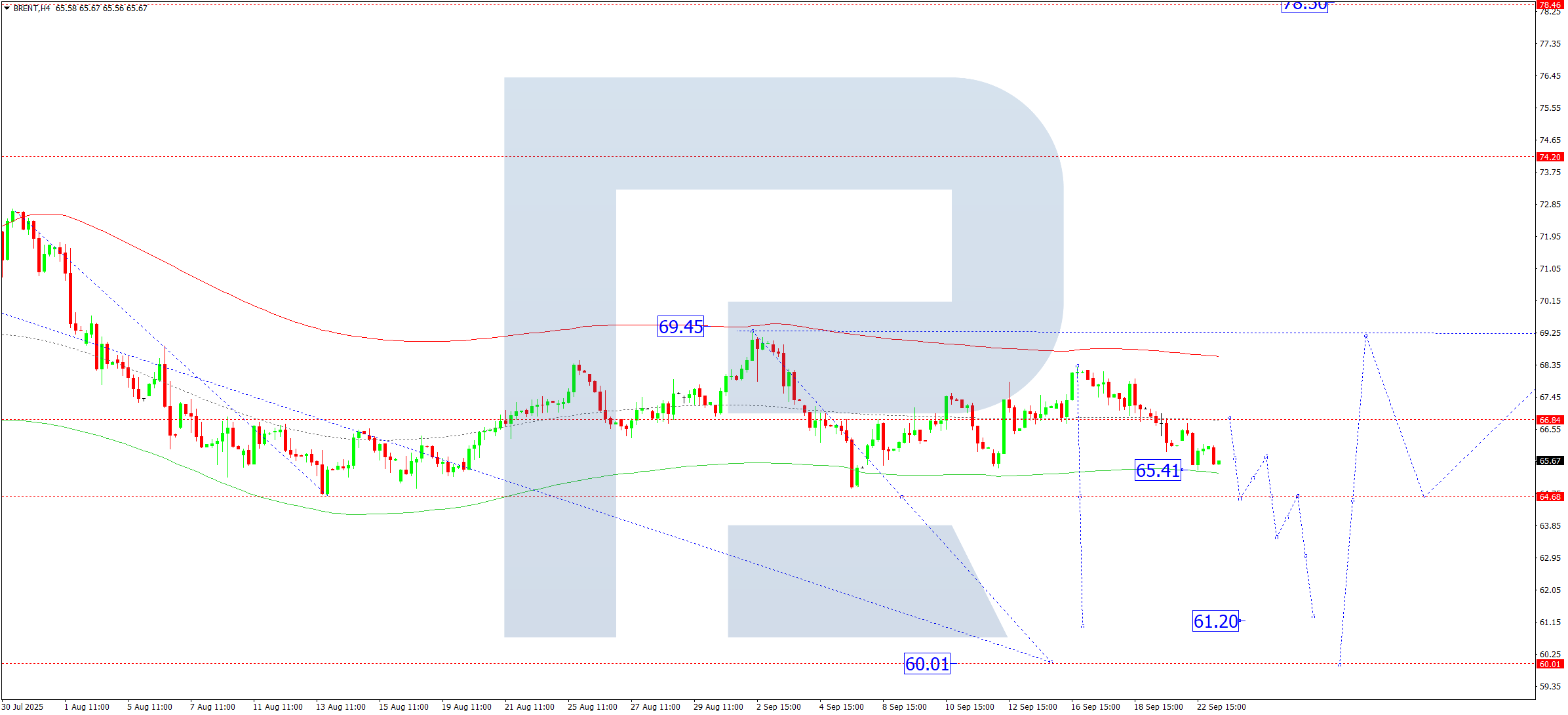 brent-ta-2025-09-23
