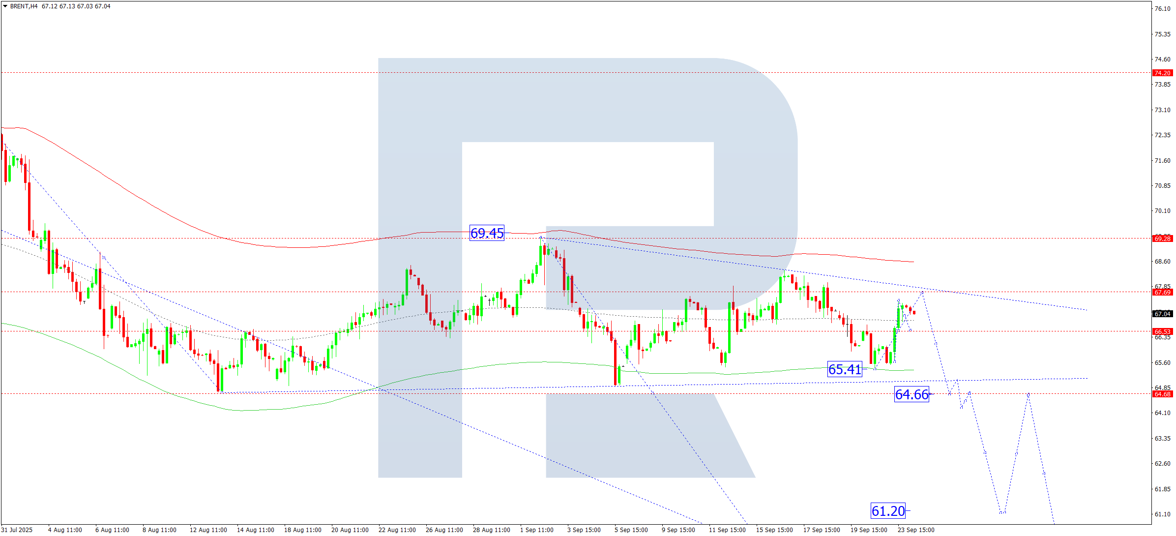 brent-ta-2025-09-24