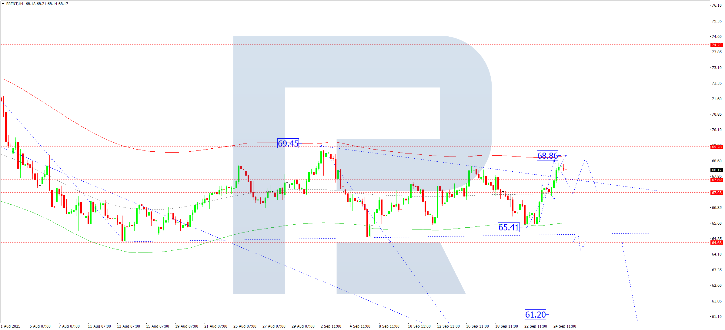 brent-ta-2025-09-25