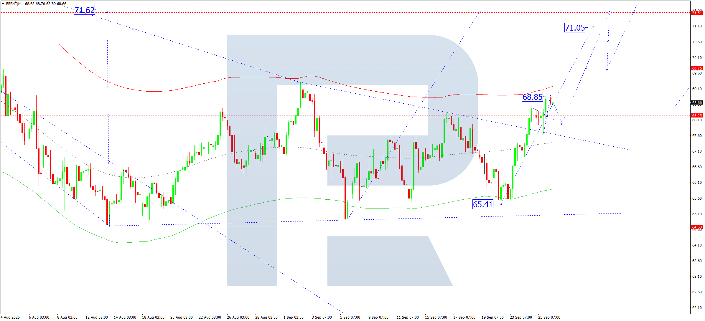 brent-ta-2025-09-26
