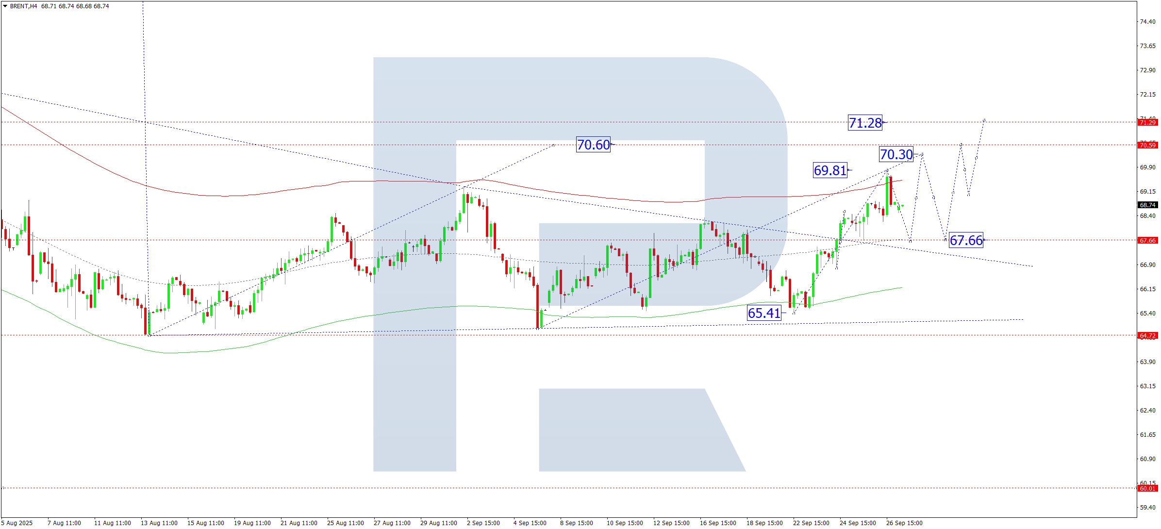 brent-ta-2025-09-29