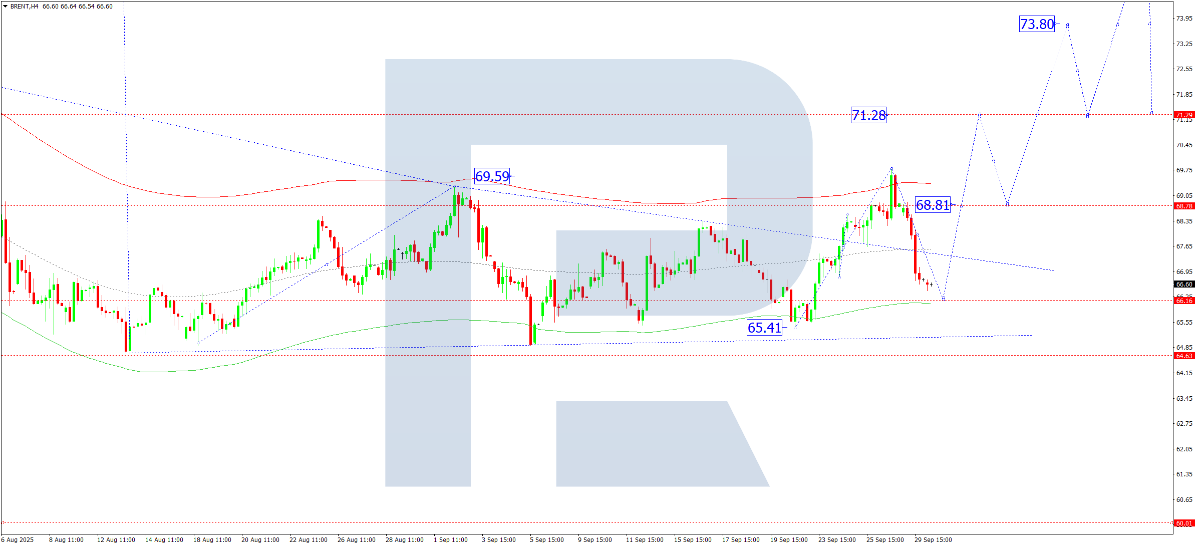 brent-ta-2025-09-30