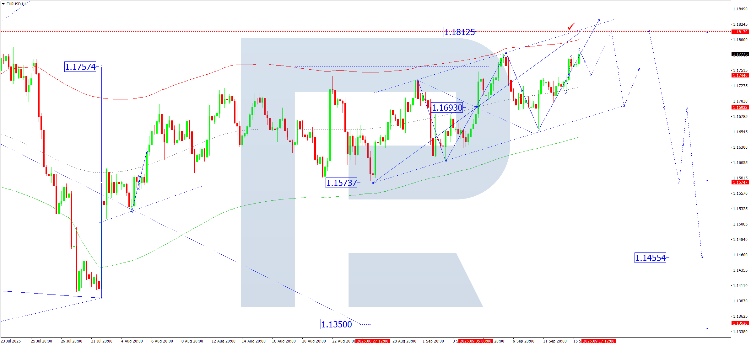 eurusd-ta-2025-09-16