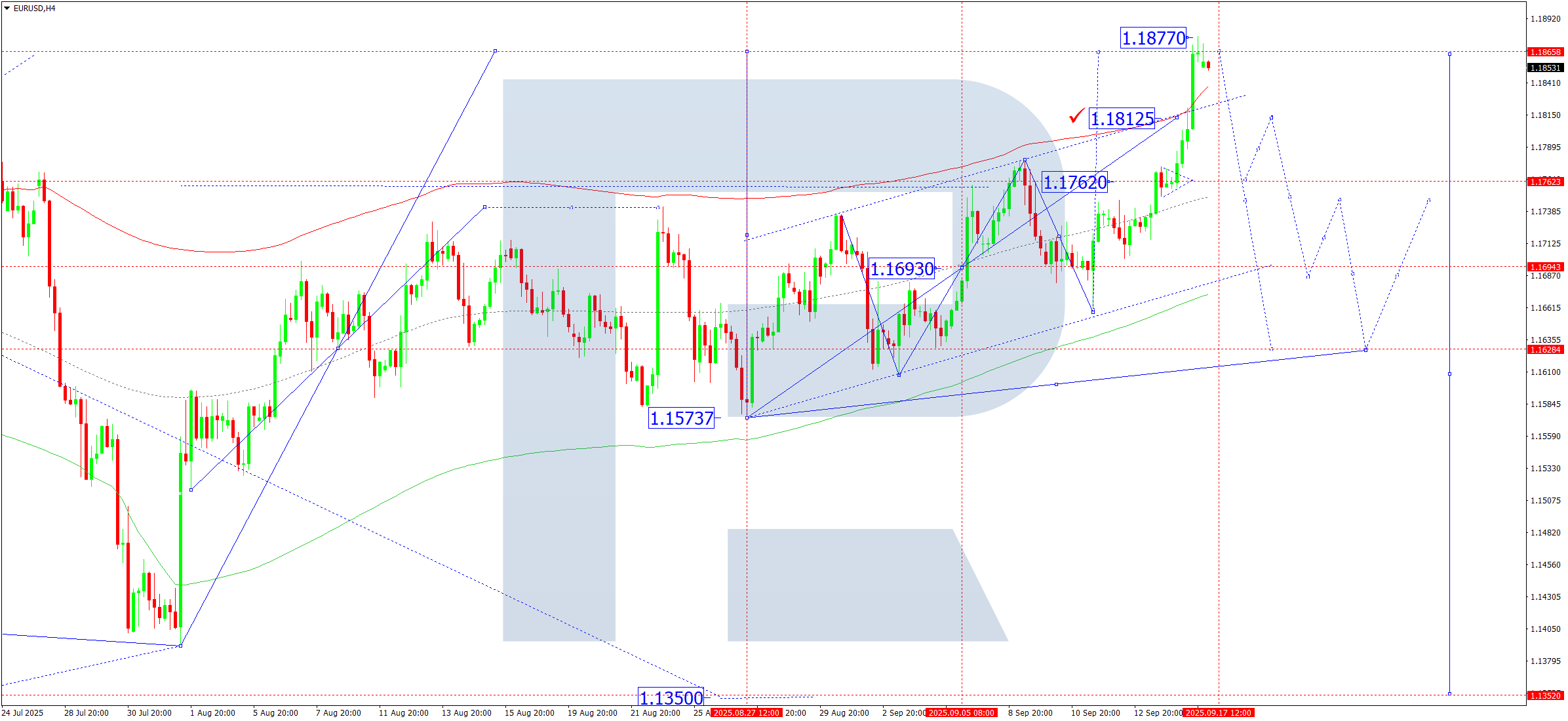 eurusd-ta-2025-09-17