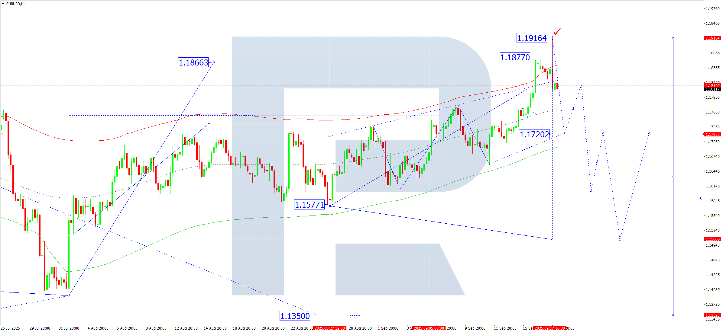eurusd-ta-2025-09-18