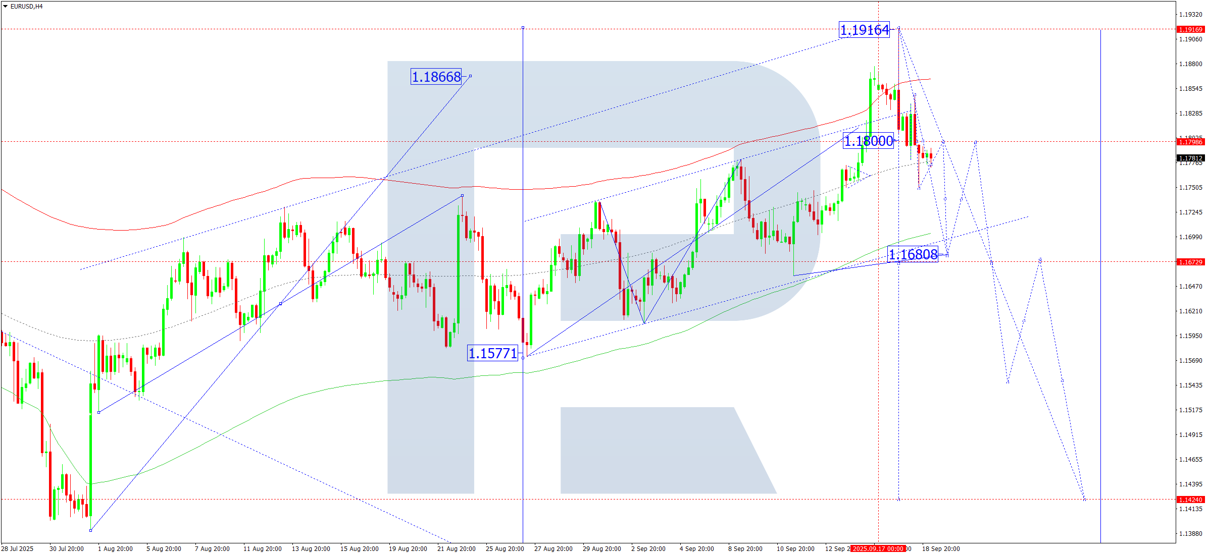 eurusd-ta-2025-09-19