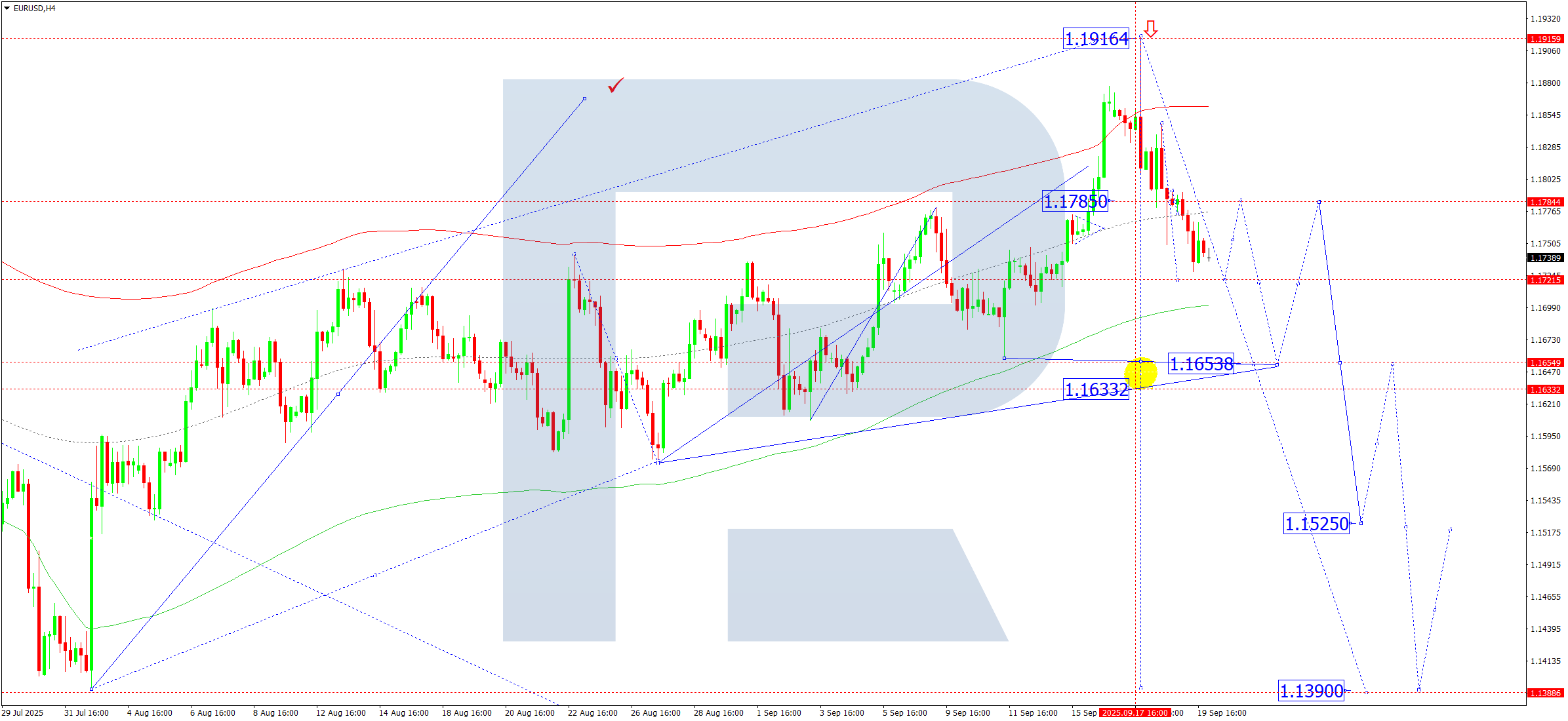 eurusd-ta-2025-09-22
